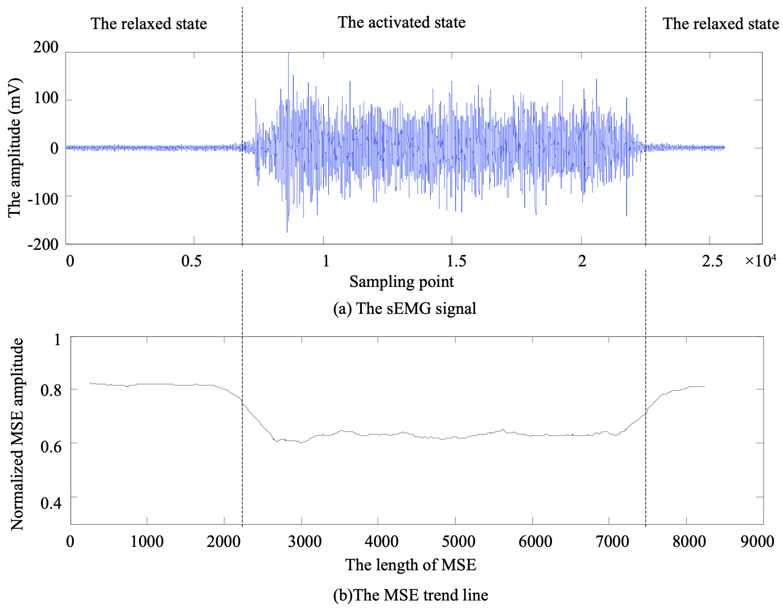 Sensors 25 02963 g002