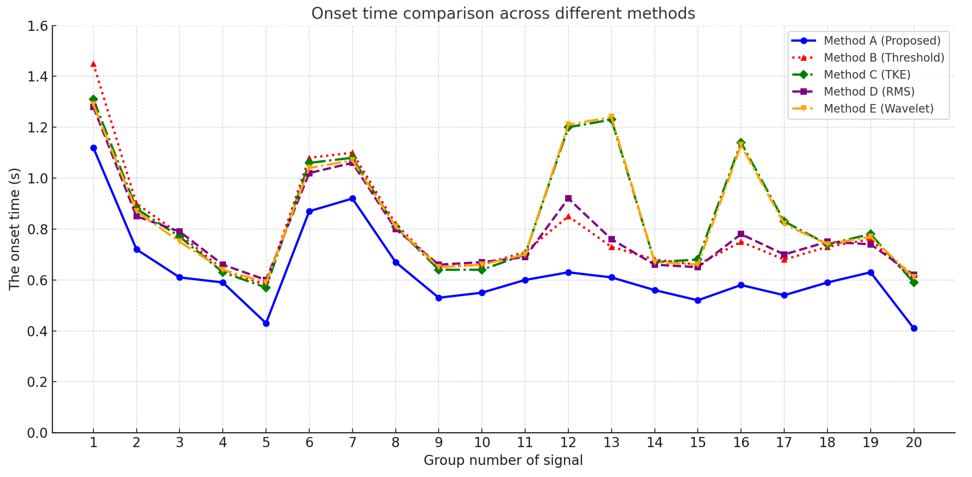 Sensors 25 02963 g006