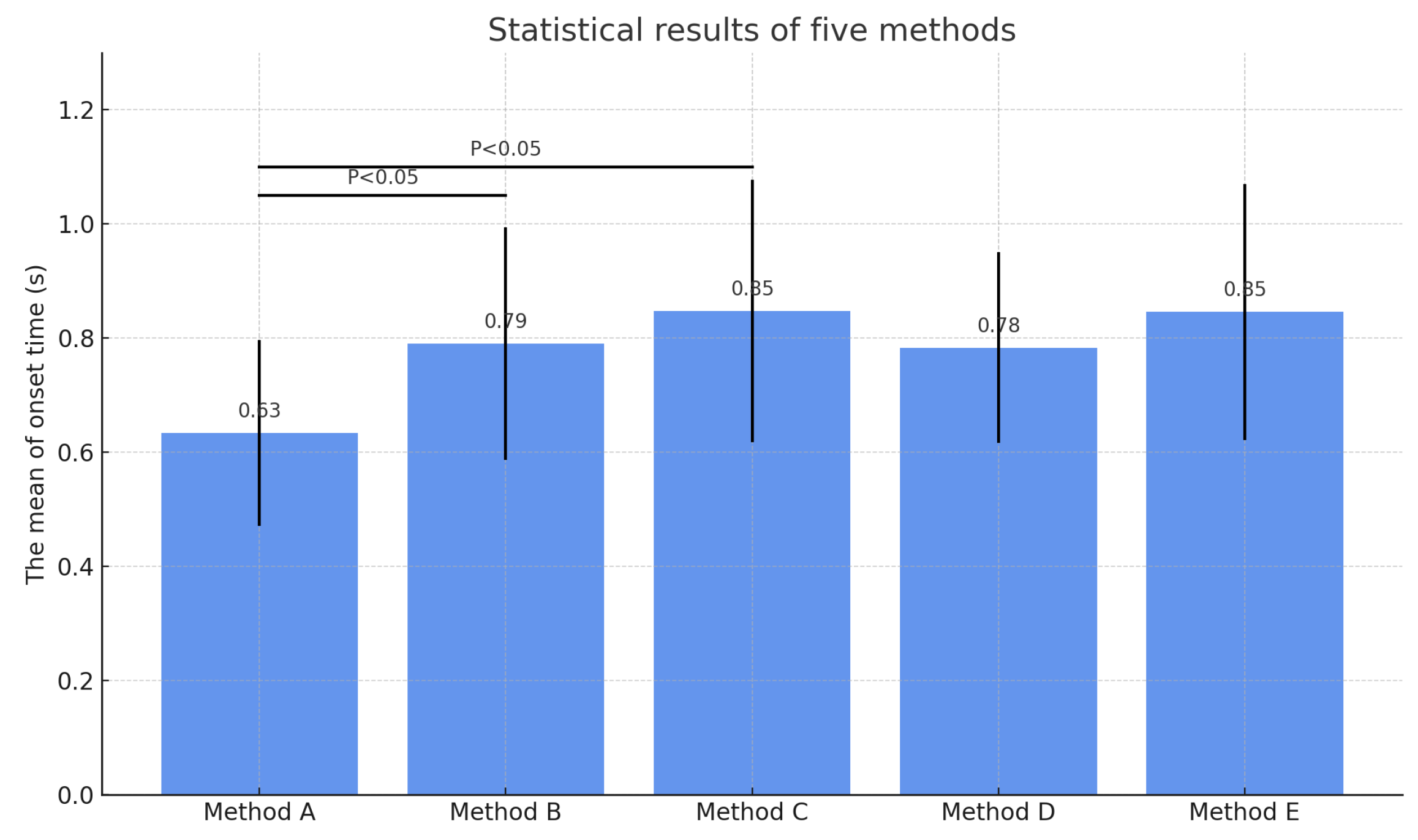 Sensors 25 02963 g007