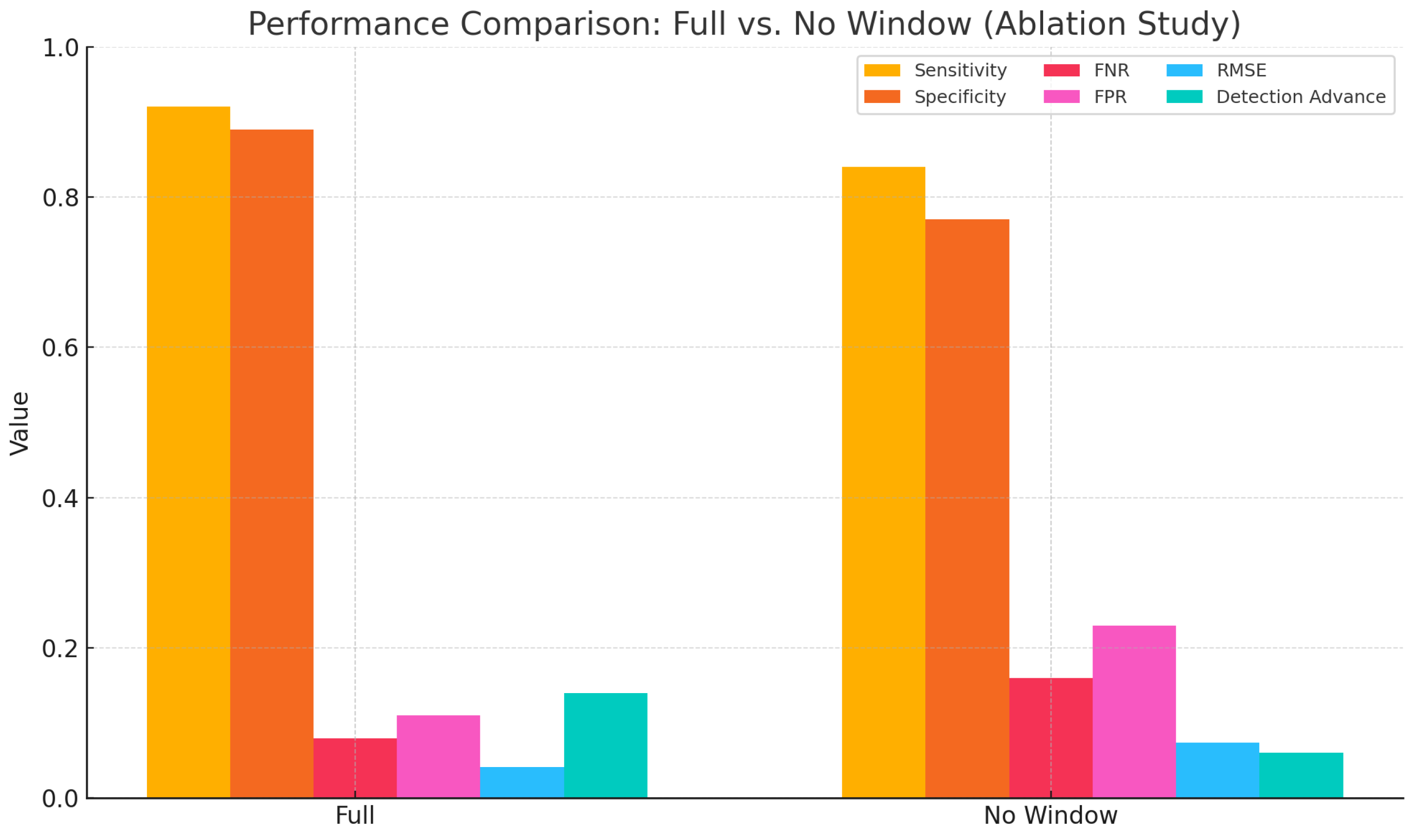 Sensors 25 02963 g009