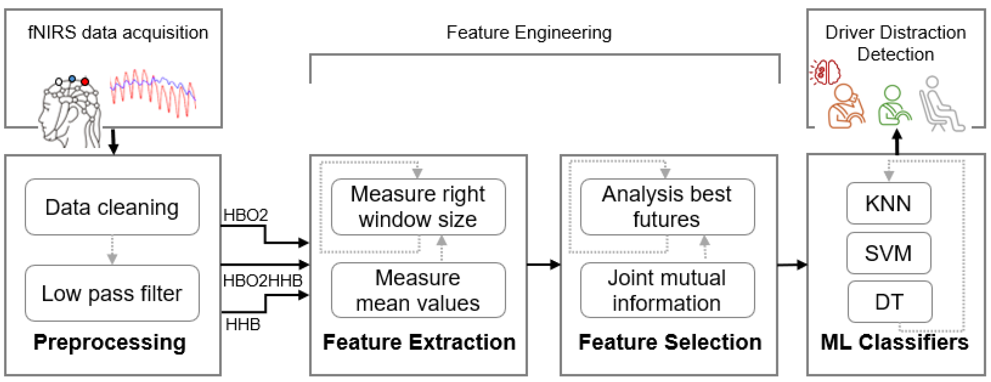 Sensors 25 02965 g001