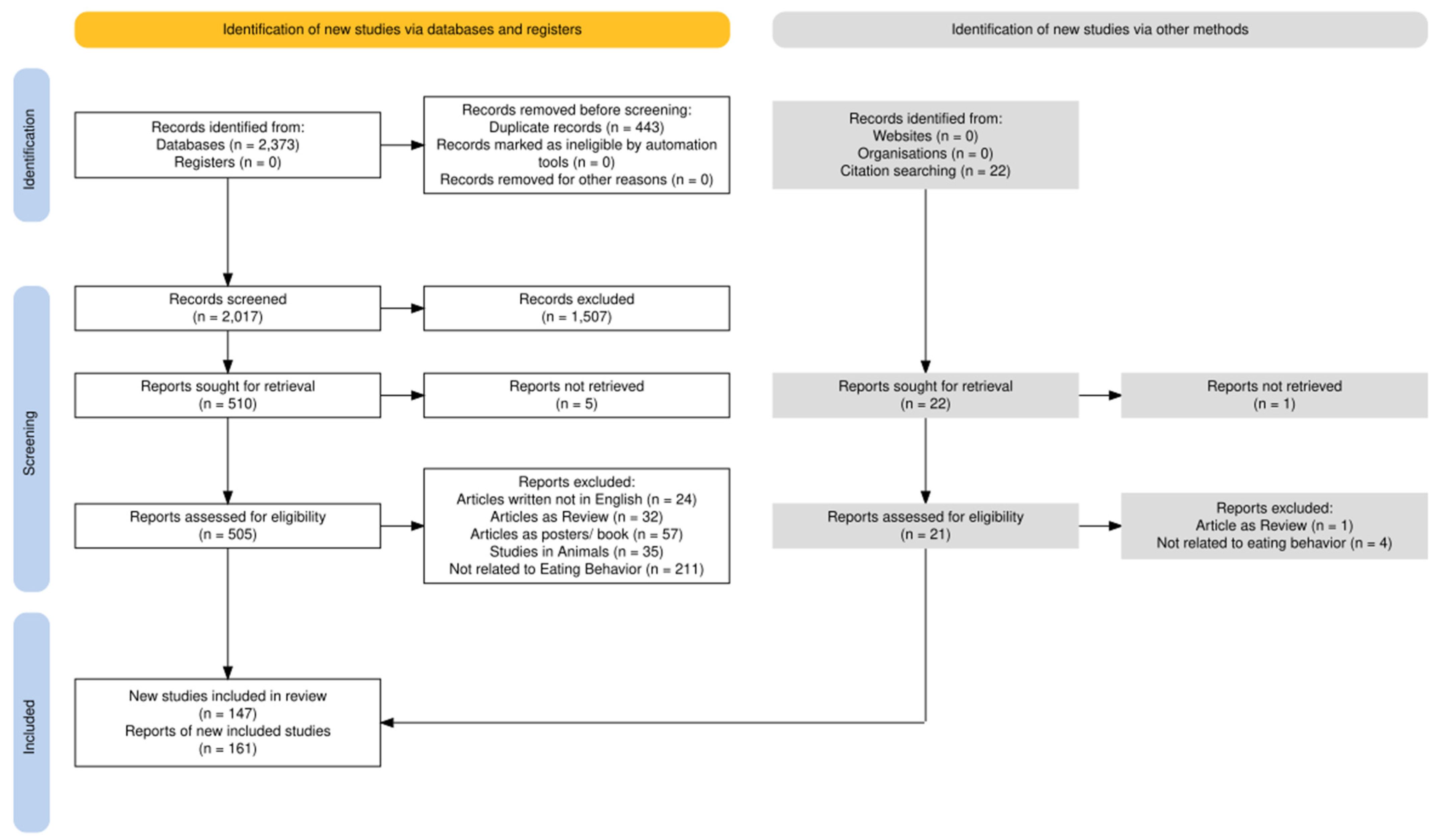 Sensors 25 02966 g001