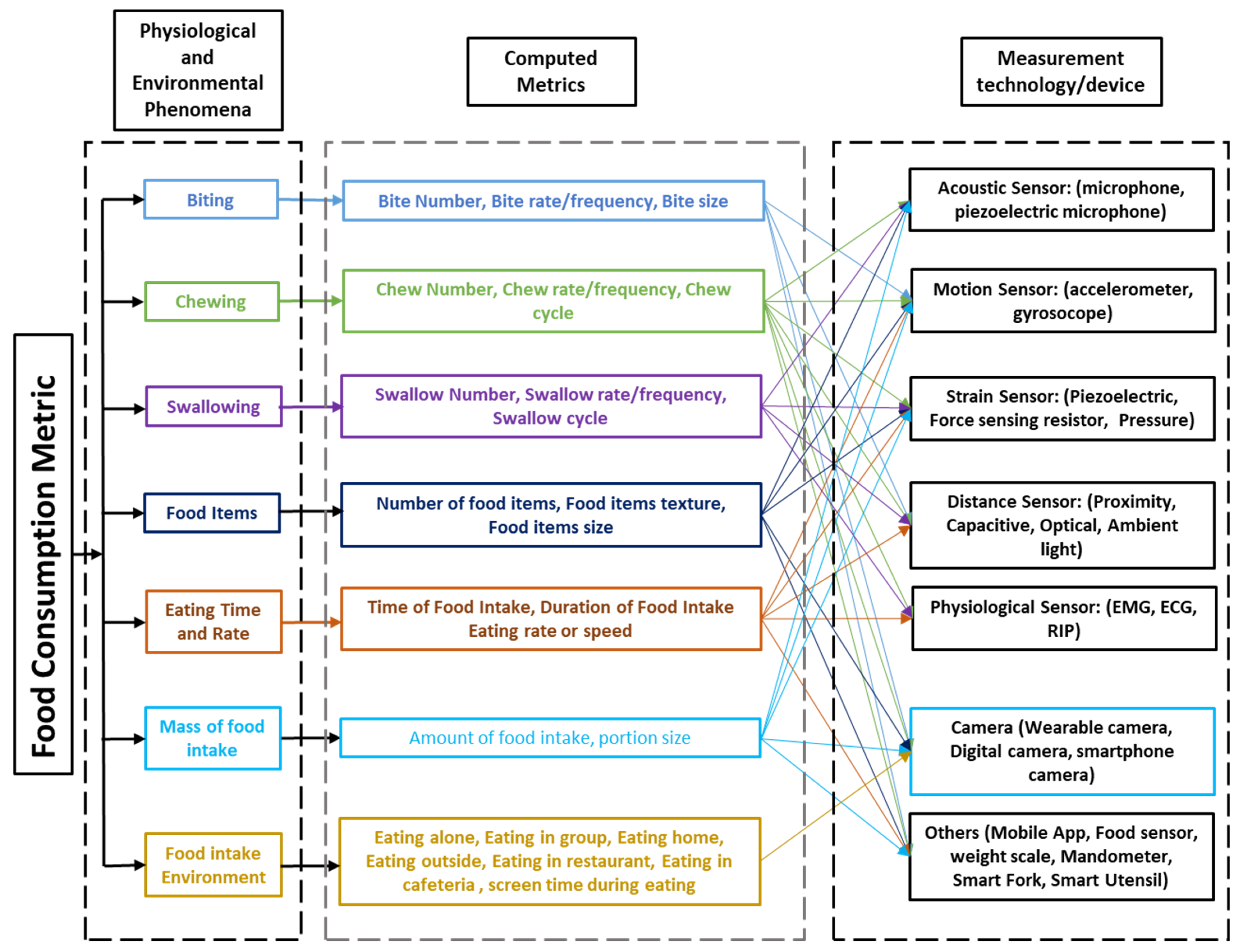 Sensors 25 02966 g002