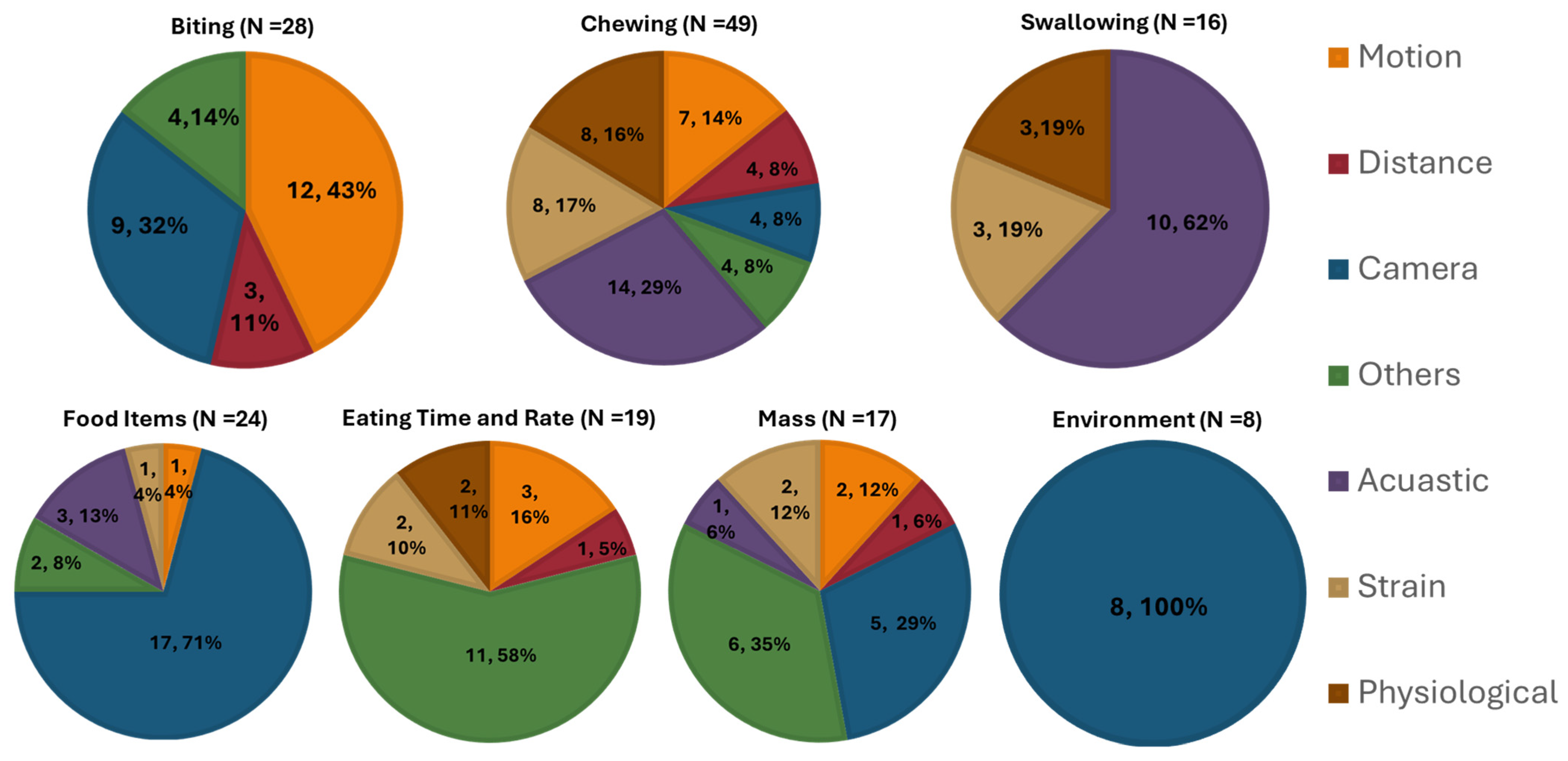 Sensors 25 02966 g004