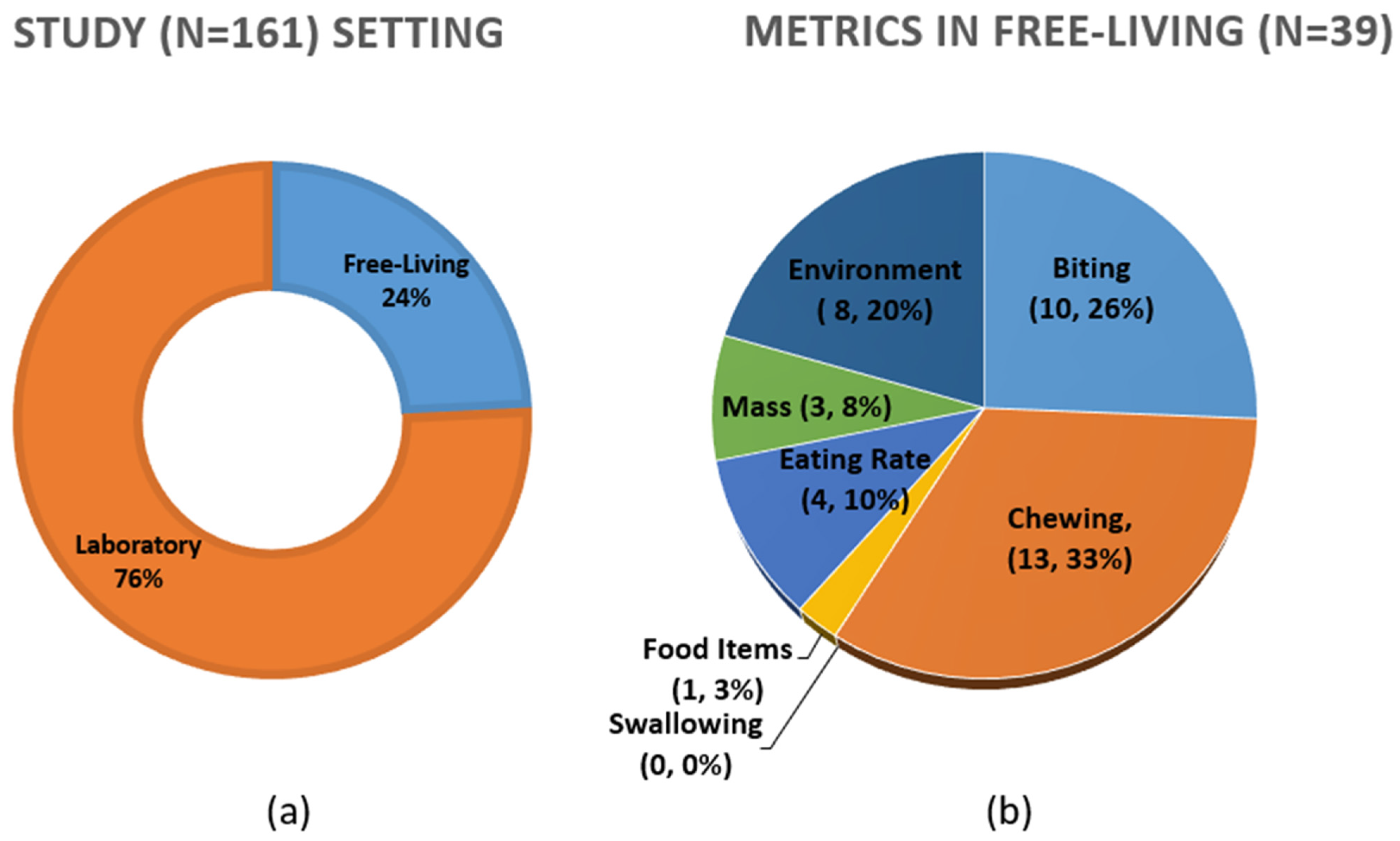 Sensors 25 02966 g005