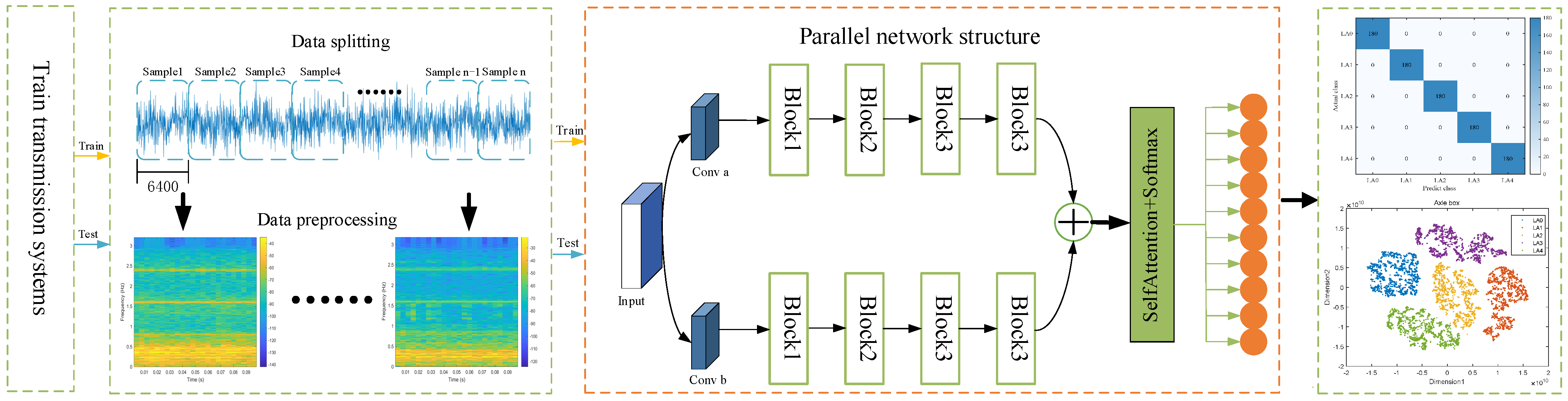 Sensors 25 02967 g004