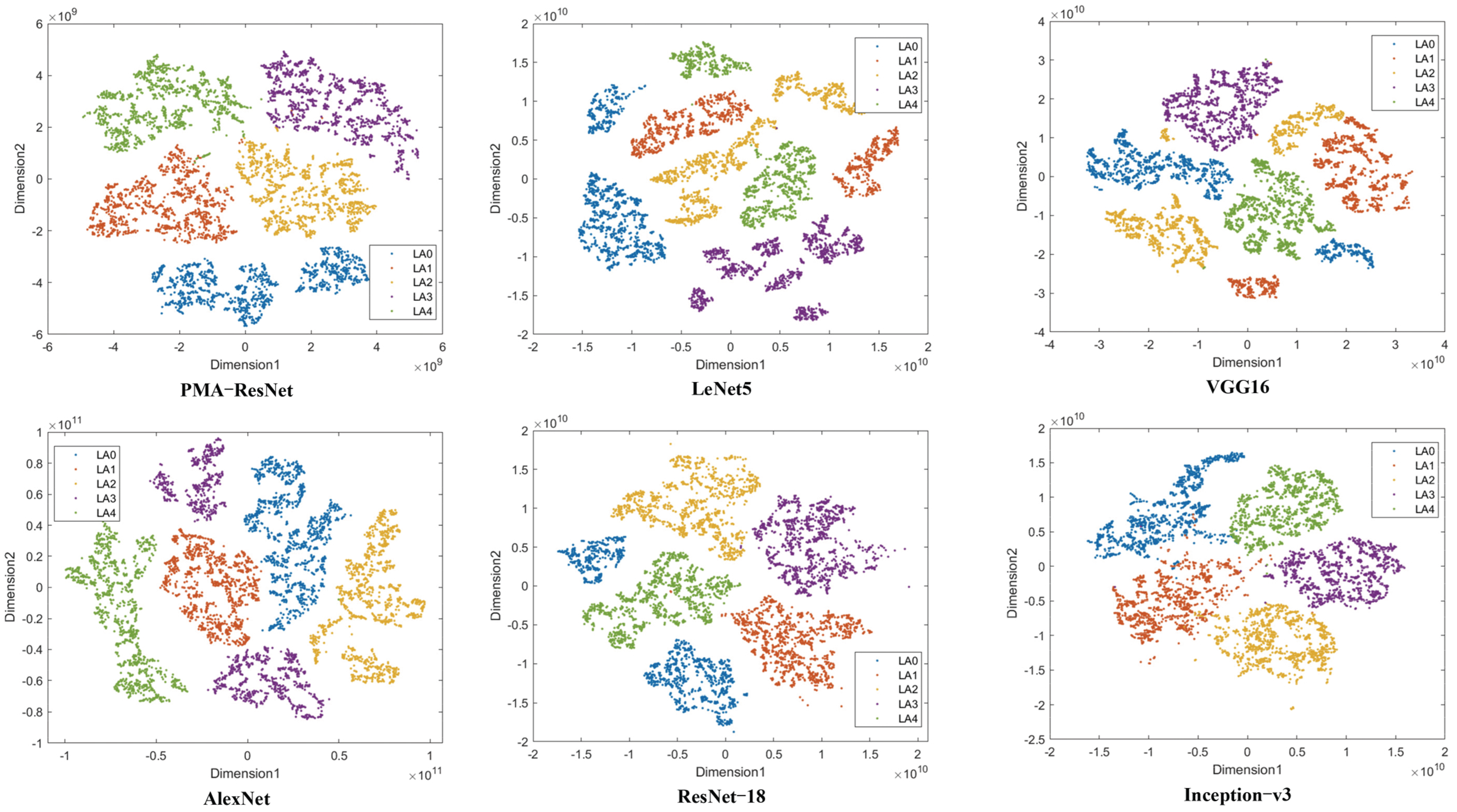 Sensors 25 02967 g006