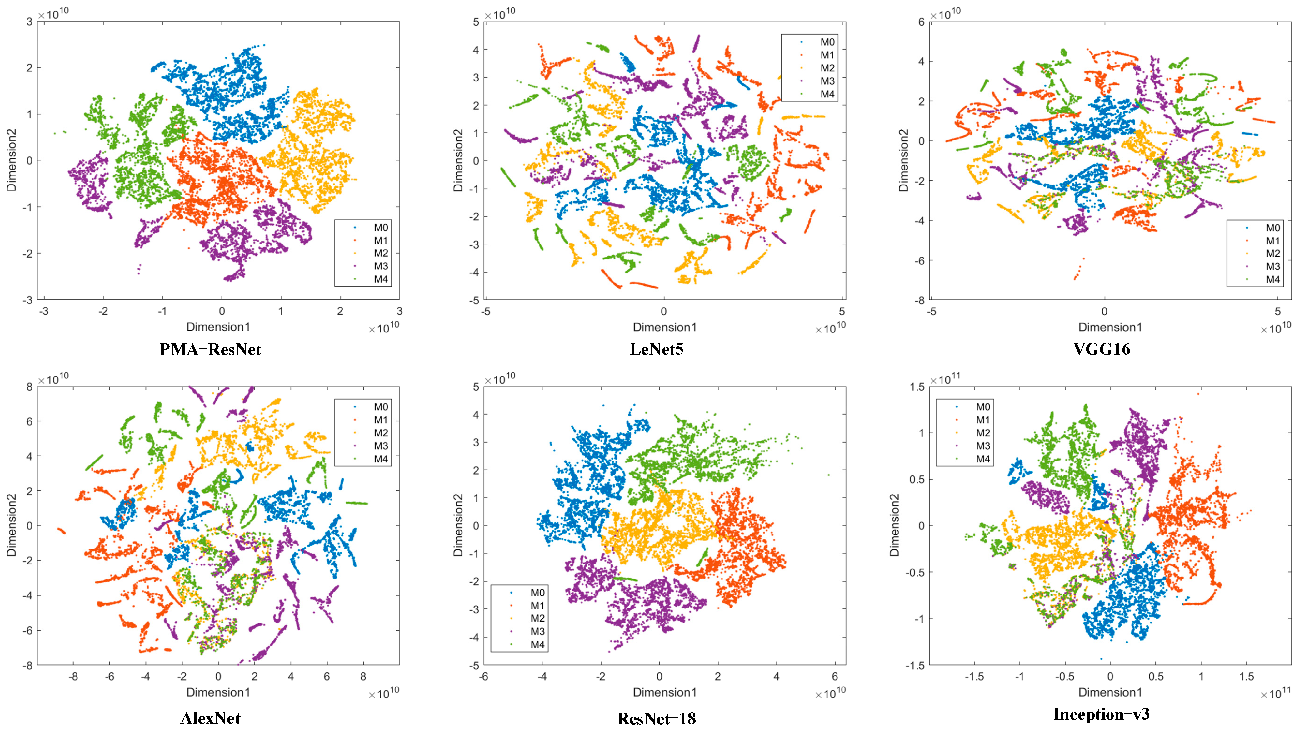 Sensors 25 02967 g008