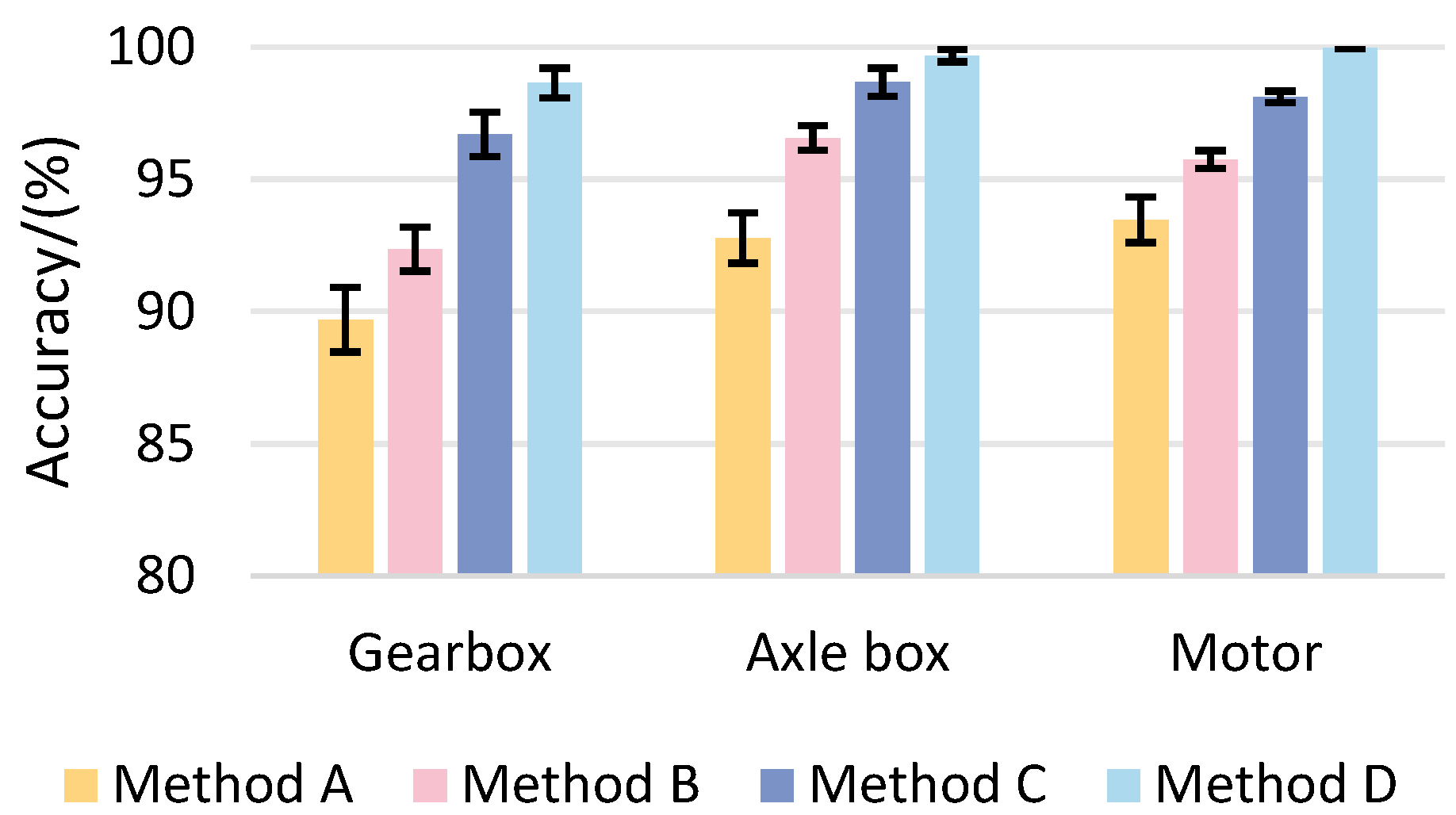 Sensors 25 02967 g009