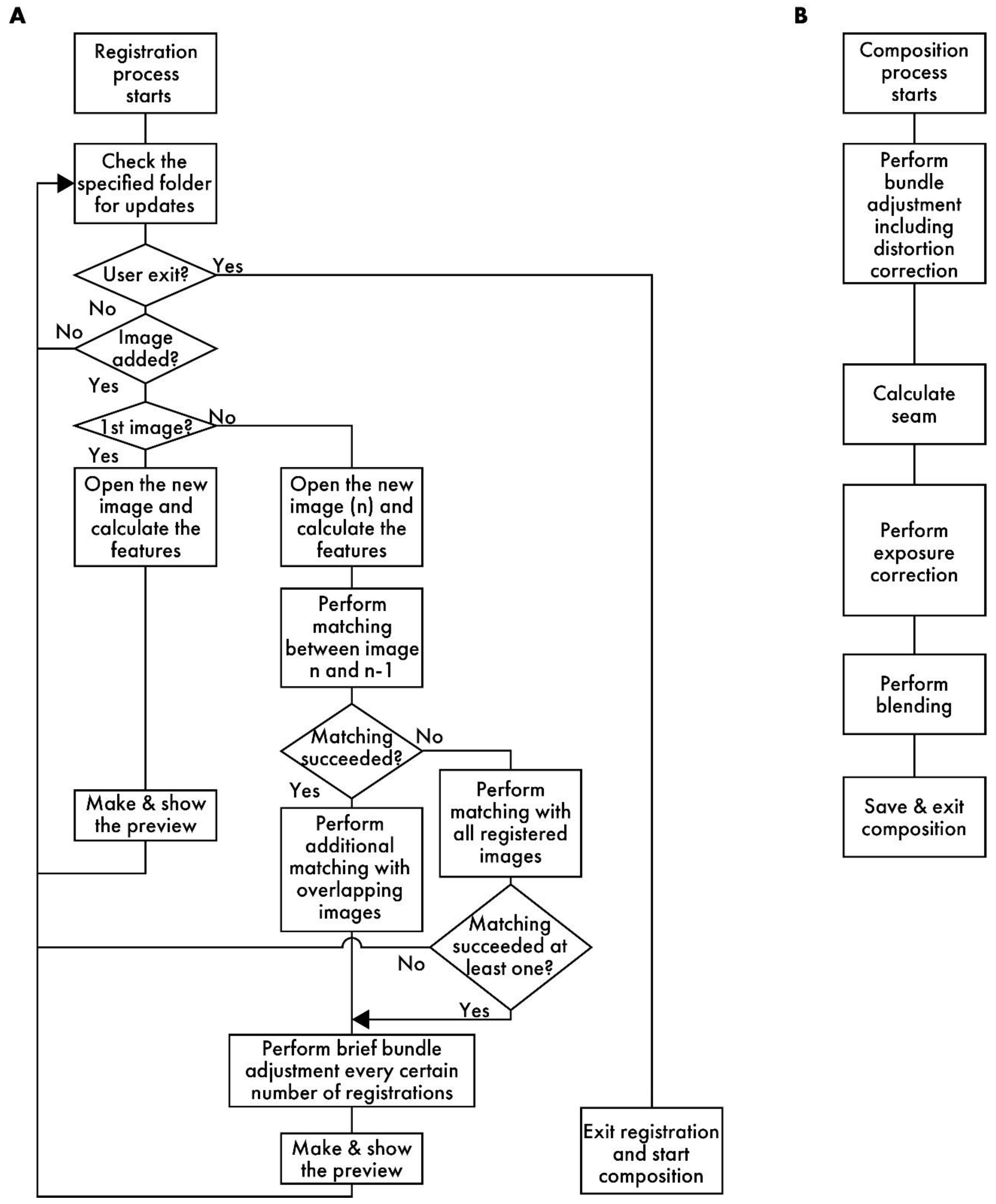 Sensors 25 02968 g002