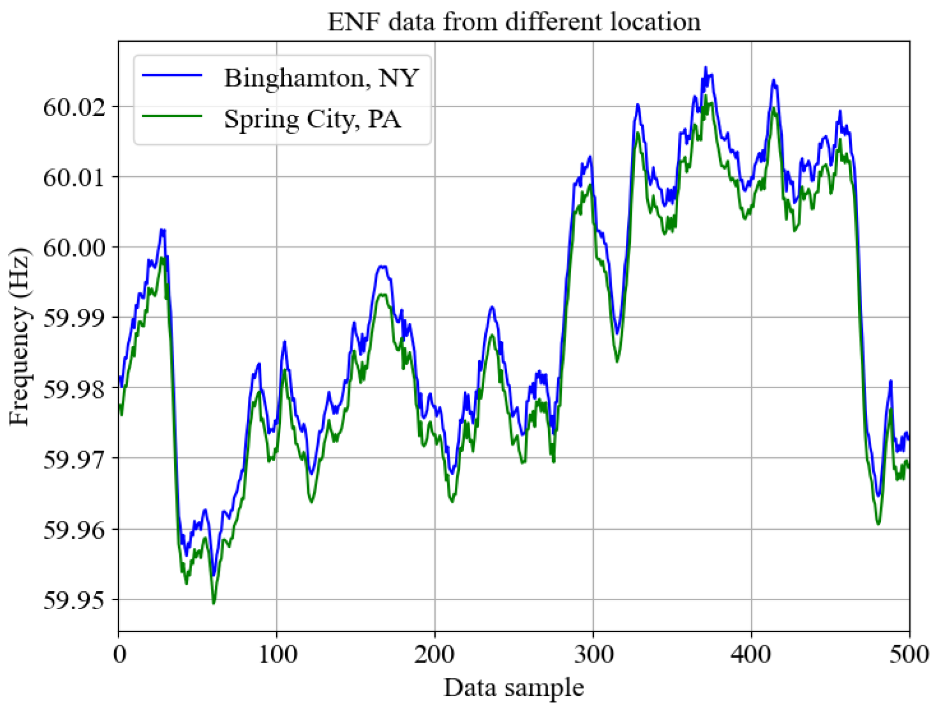 Sensors 25 02969 g001
