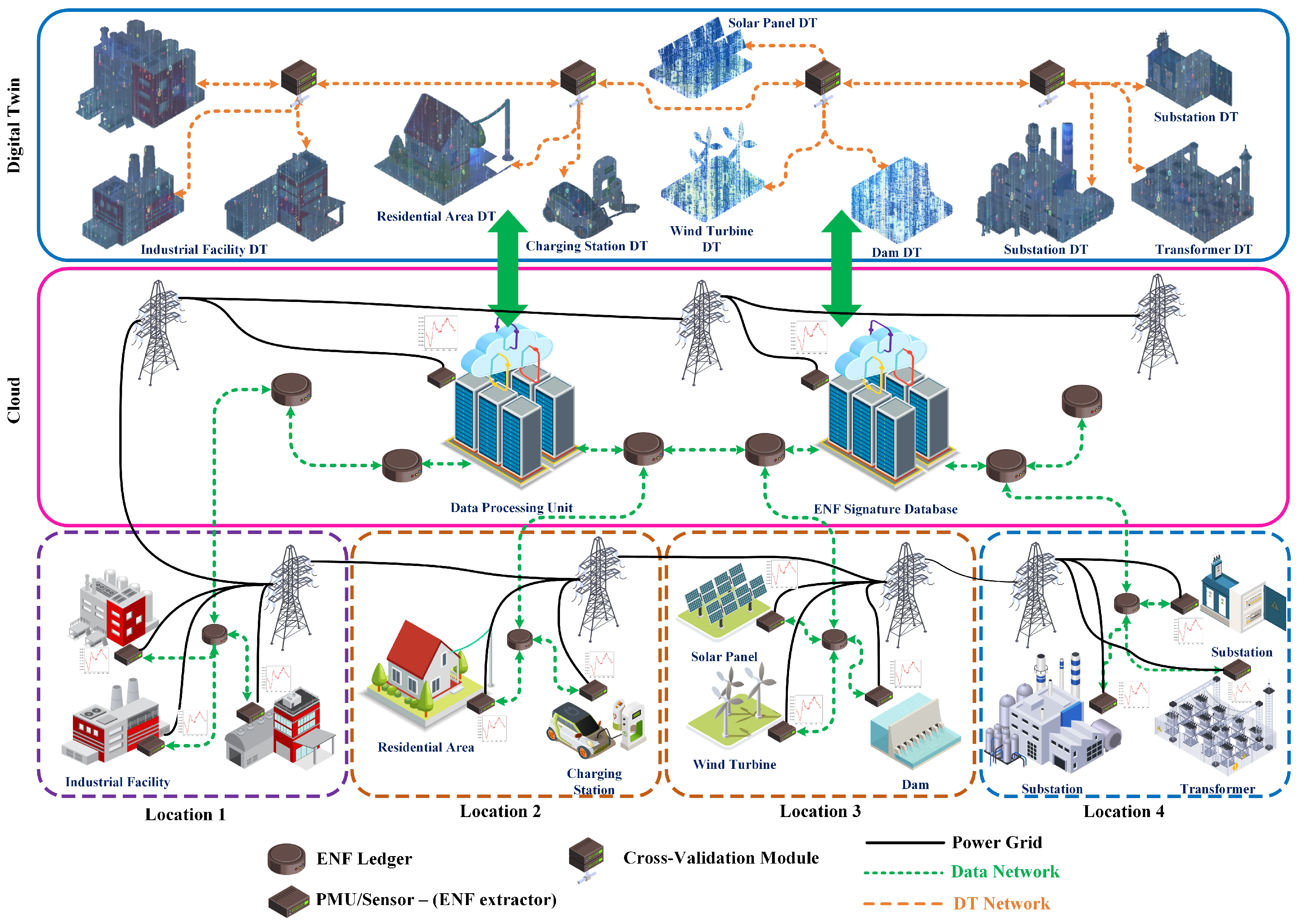Sensors 25 02969 g002