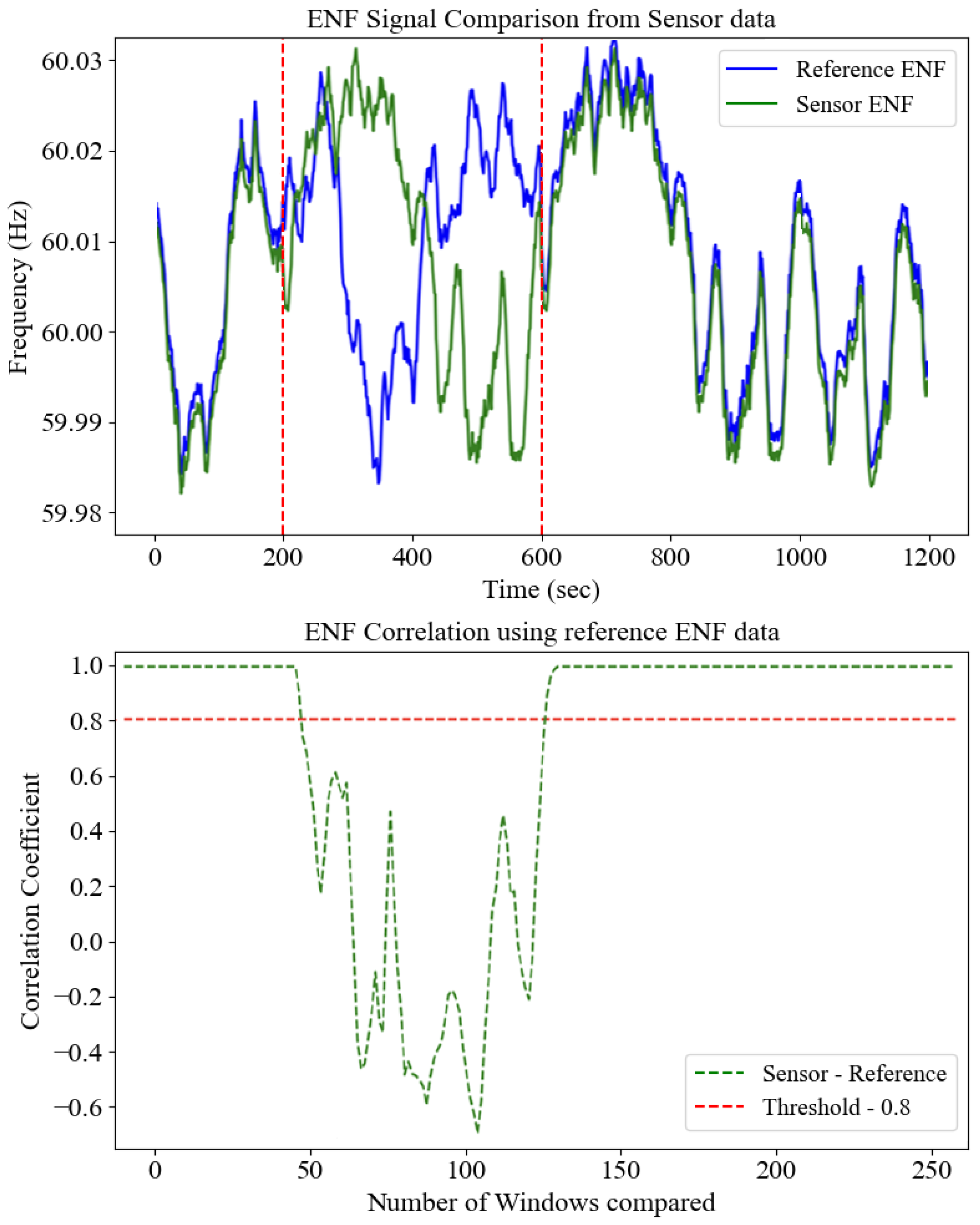 Sensors 25 02969 g006