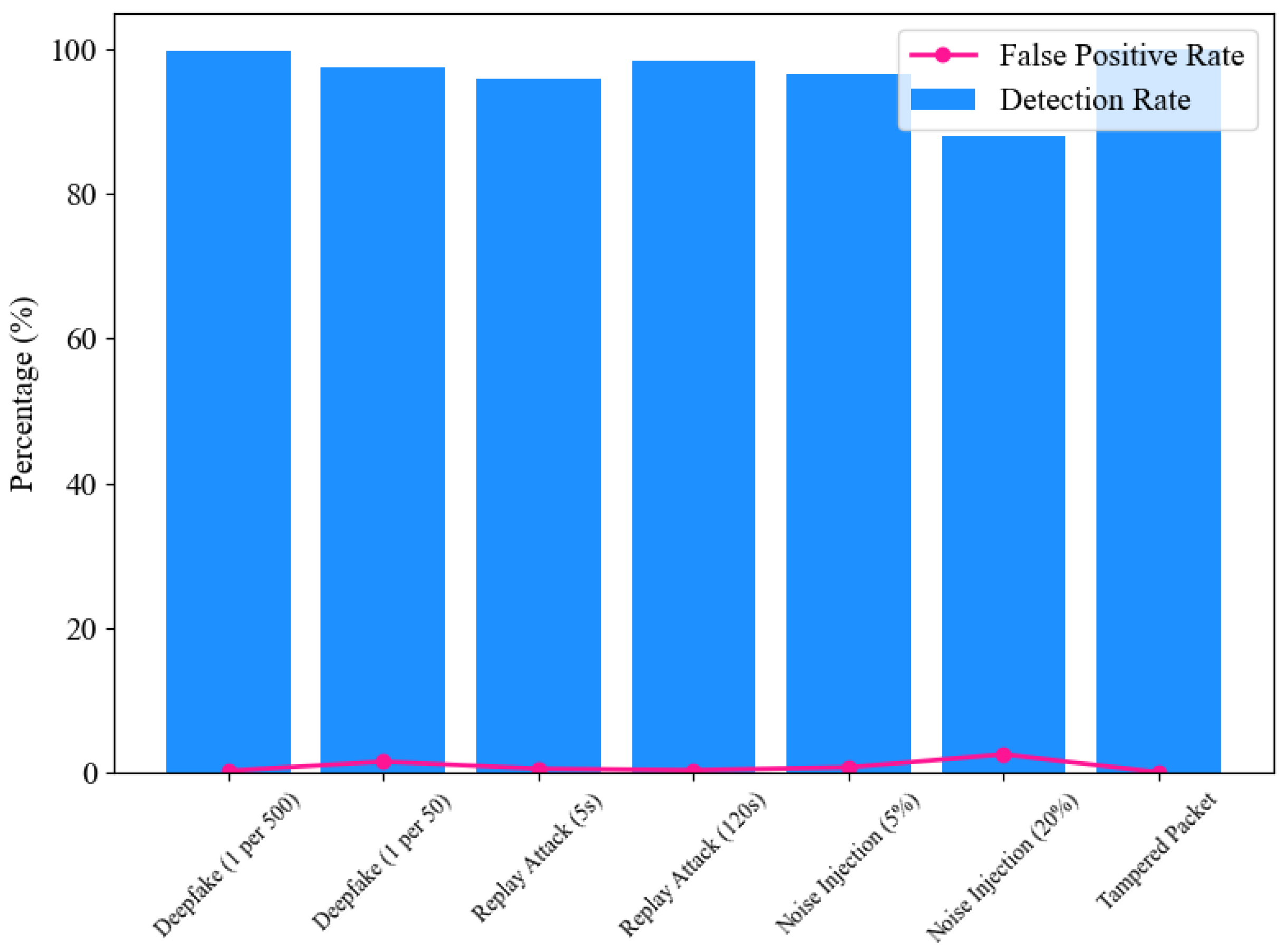 Sensors 25 02969 g008