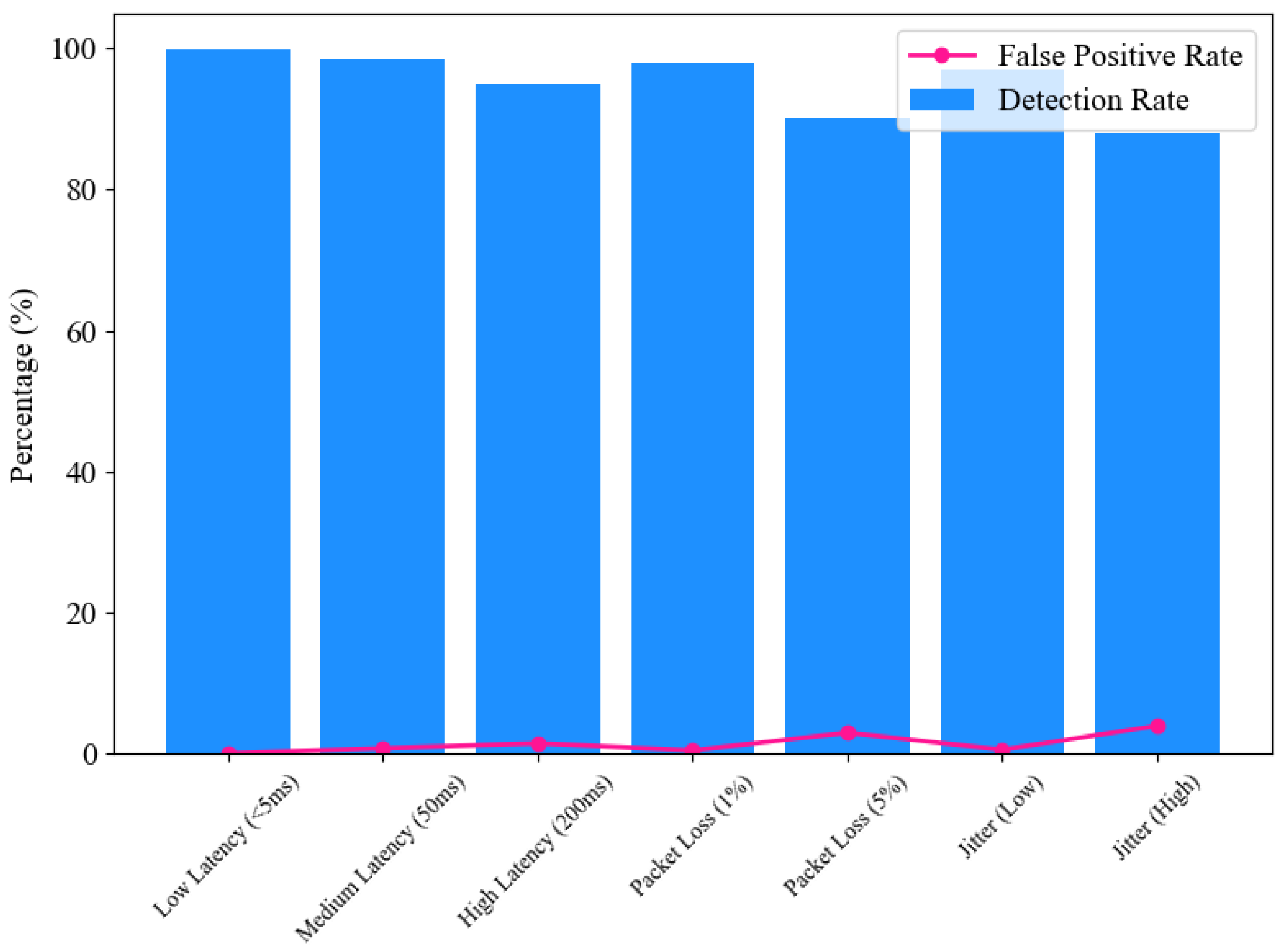 Sensors 25 02969 g009