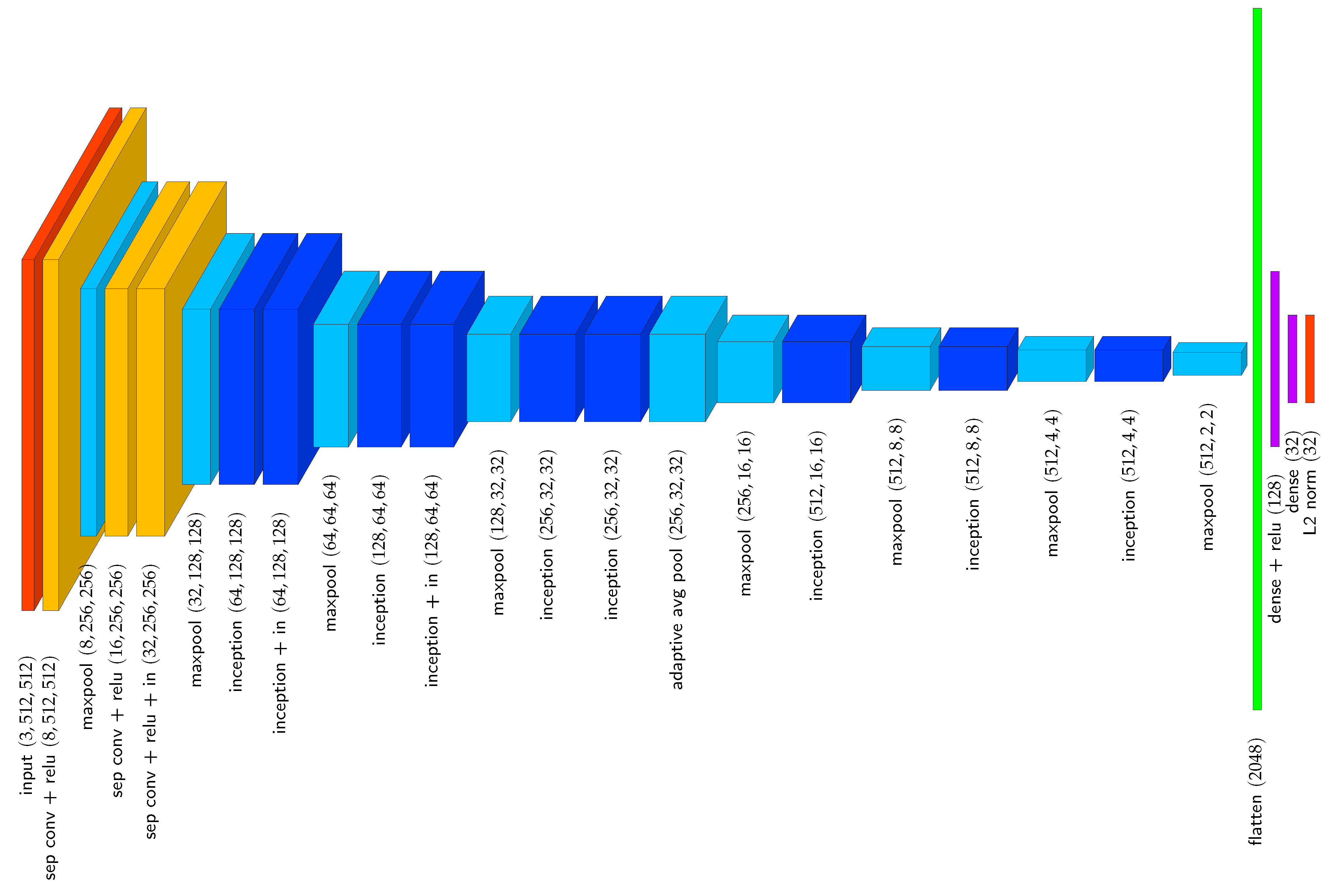 Sensors 25 02971 g004