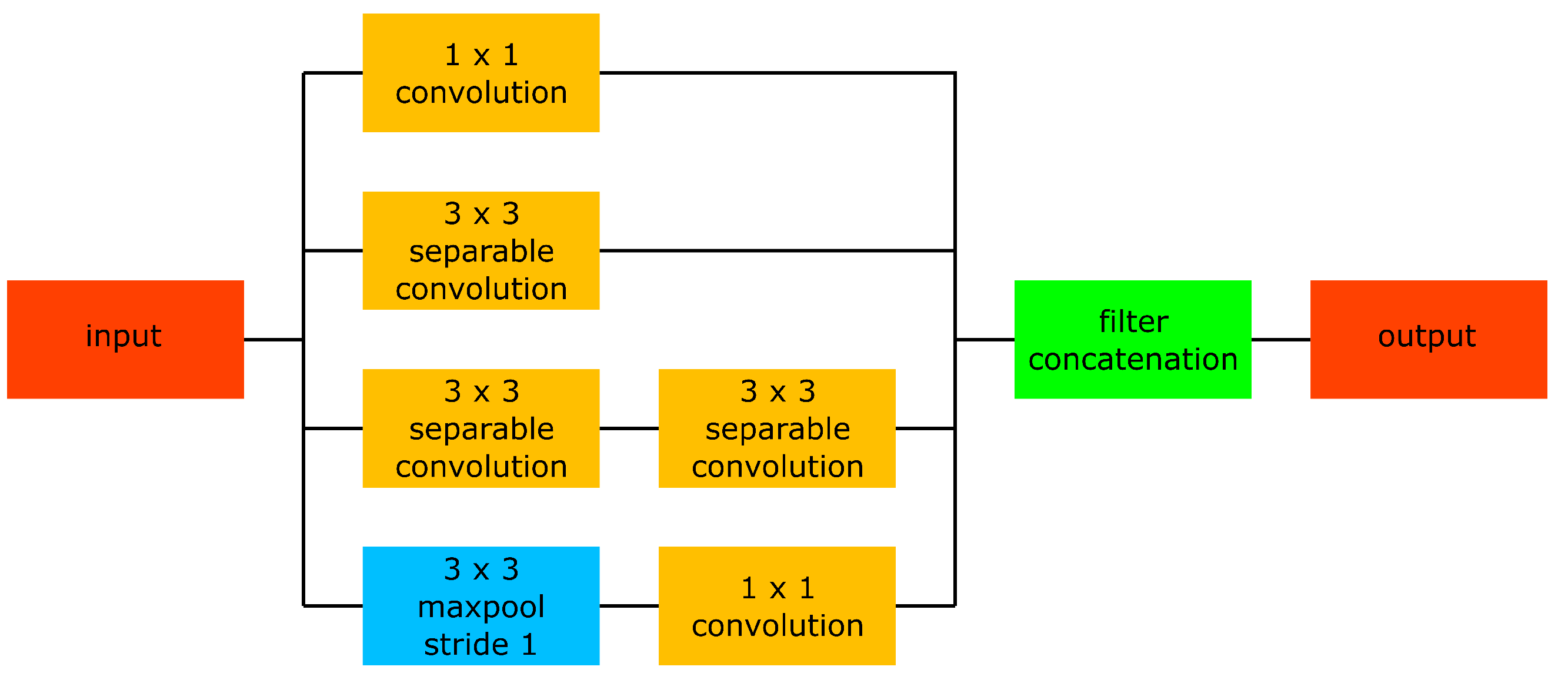 Sensors 25 02971 g005