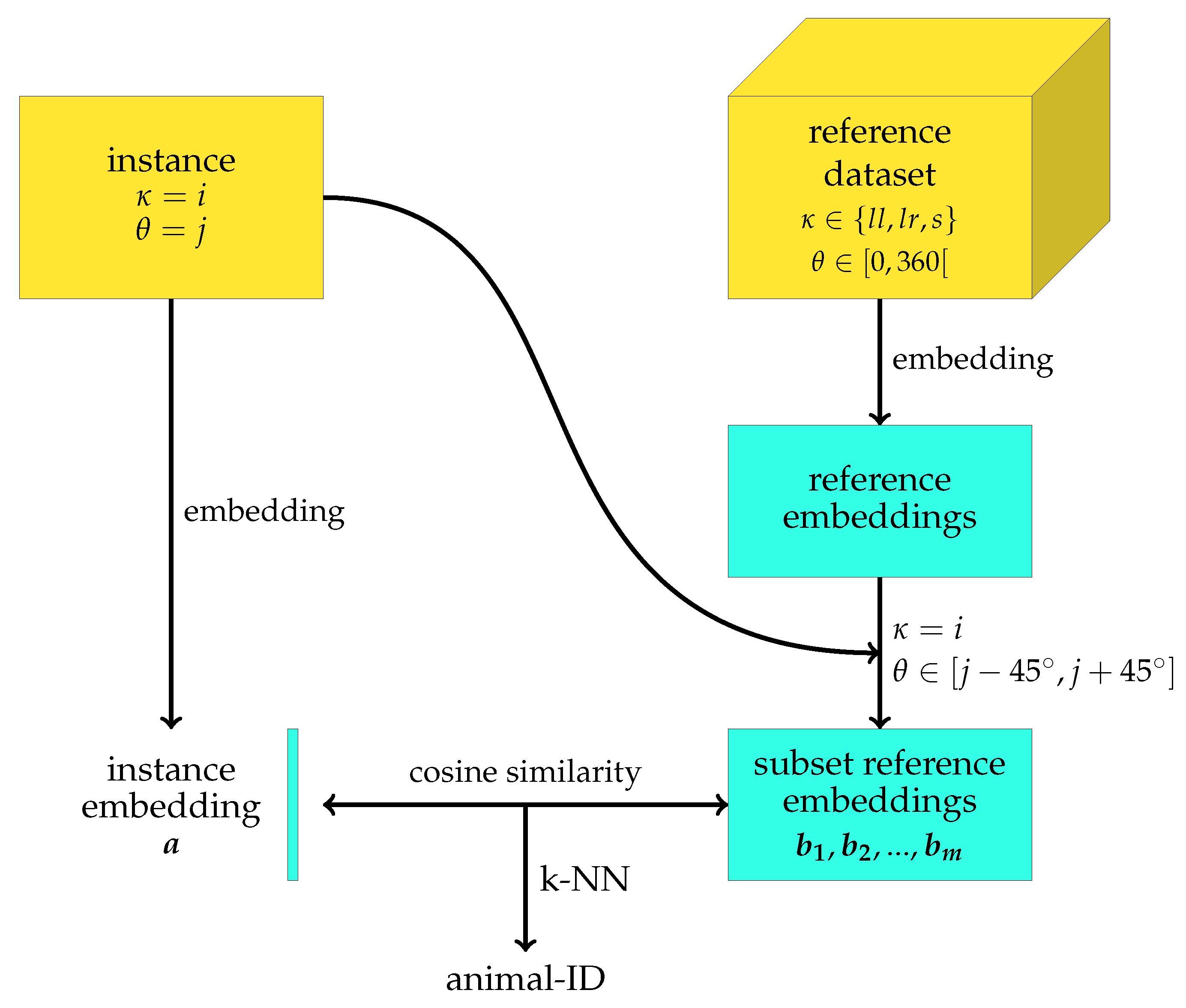 Sensors 25 02971 g006
