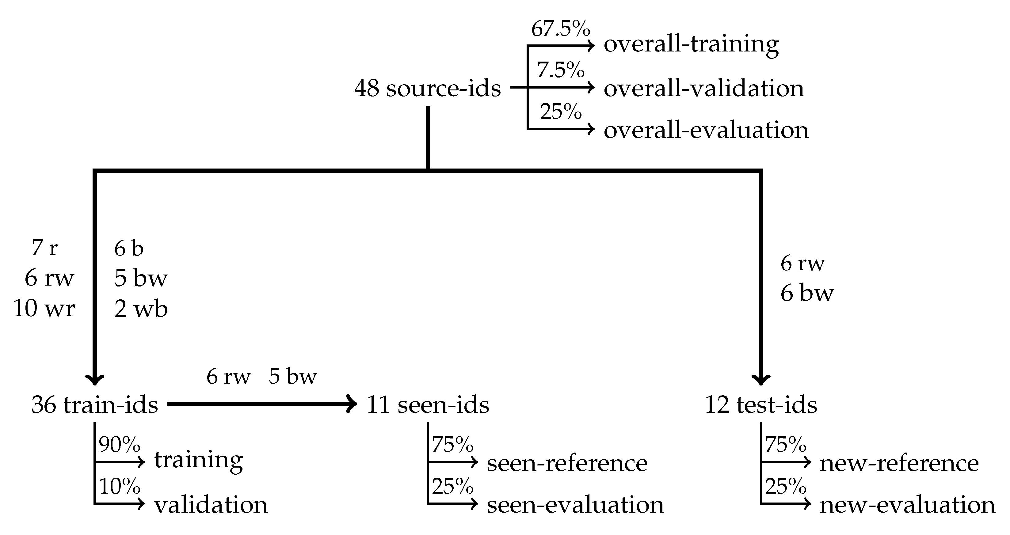 Sensors 25 02971 g007