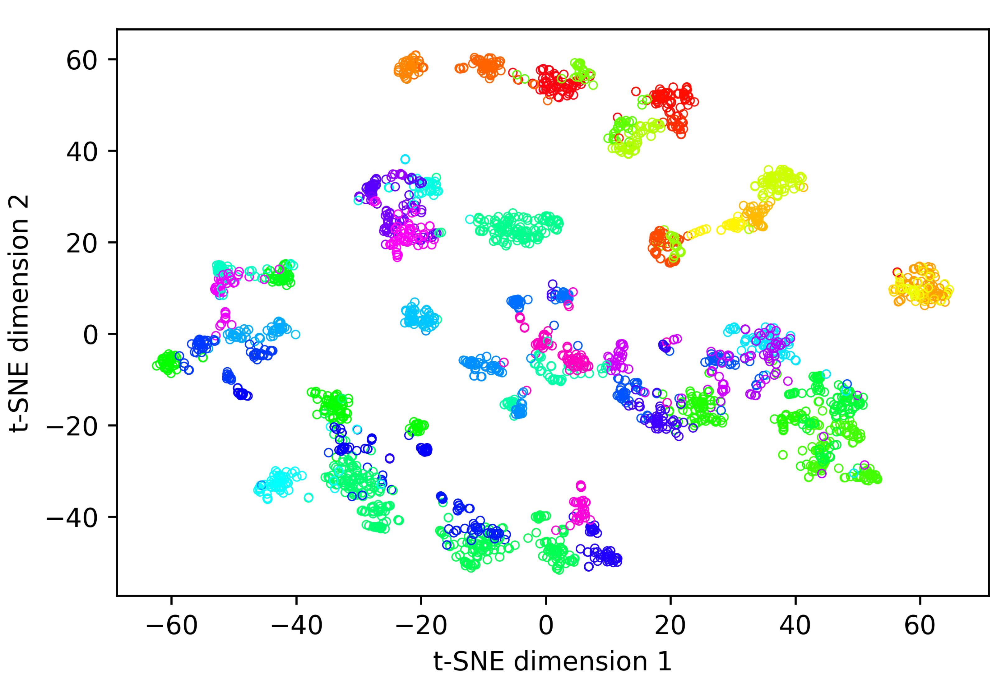 Sensors 25 02971 g008