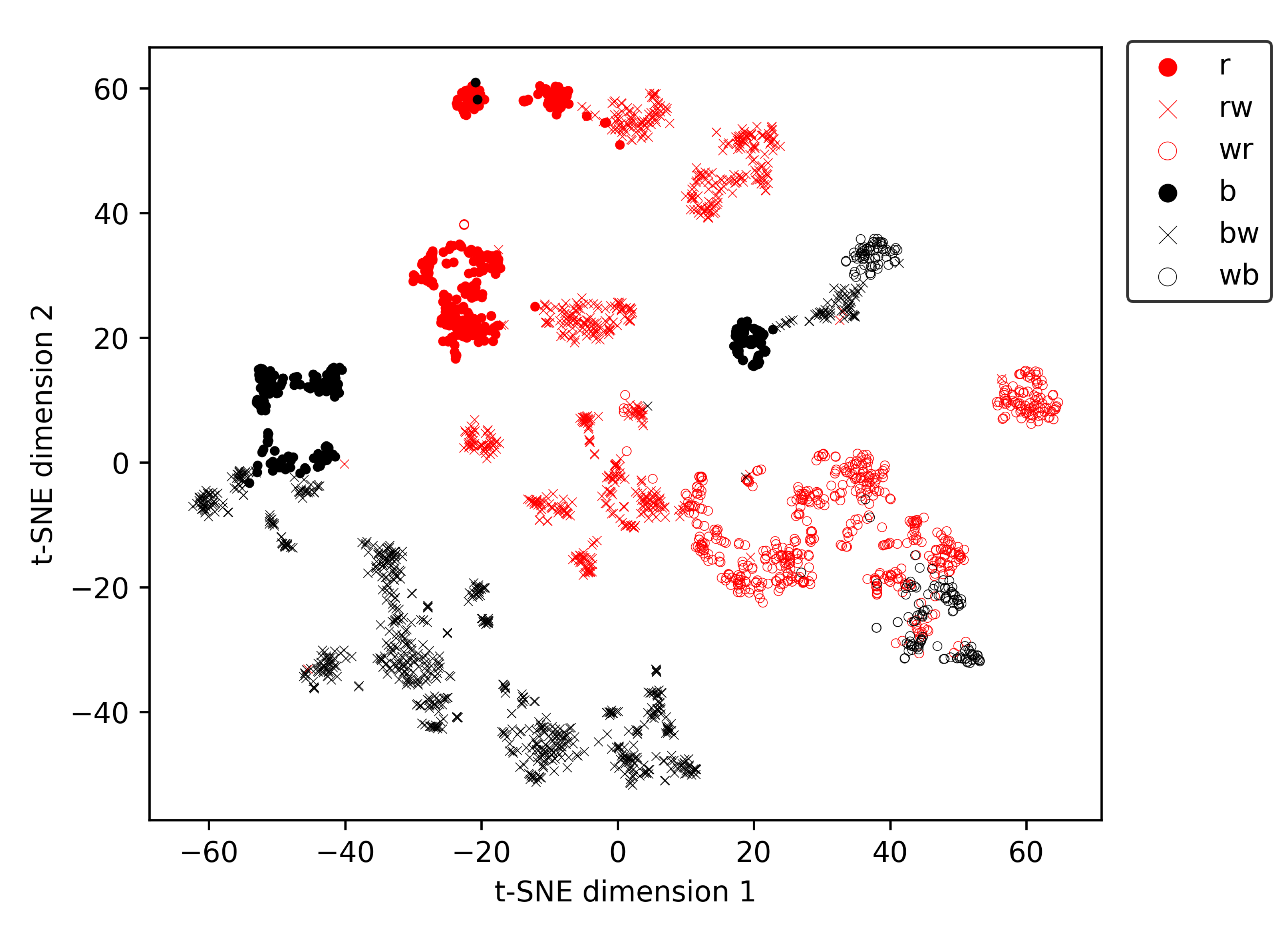 Sensors 25 02971 g009