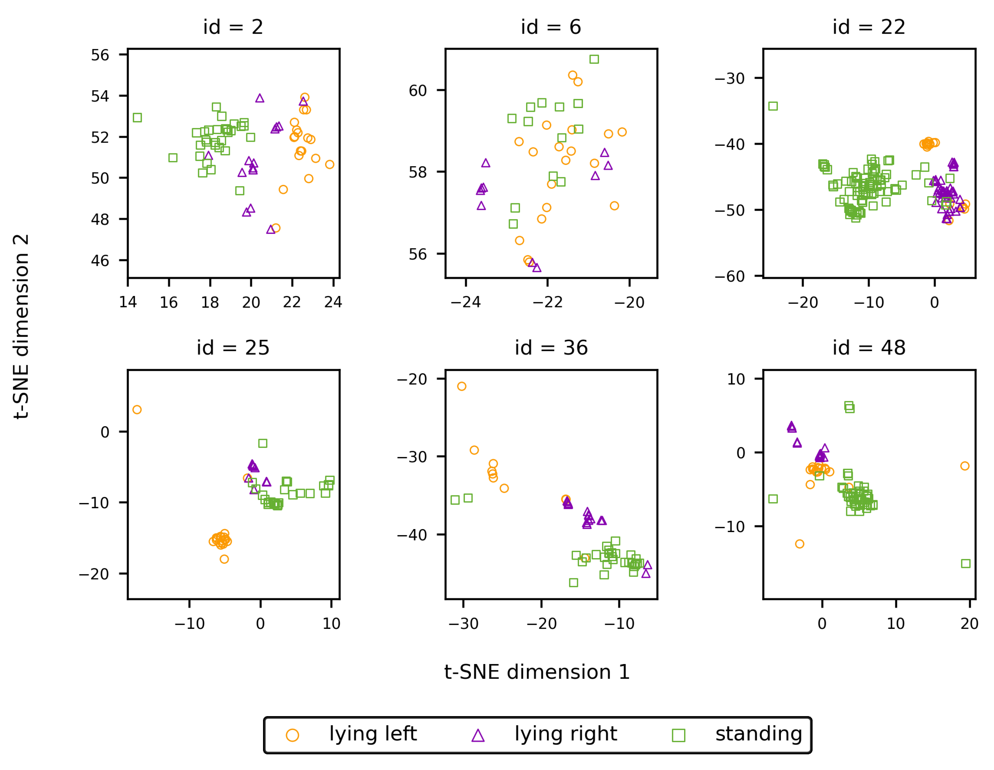 Sensors 25 02971 g010