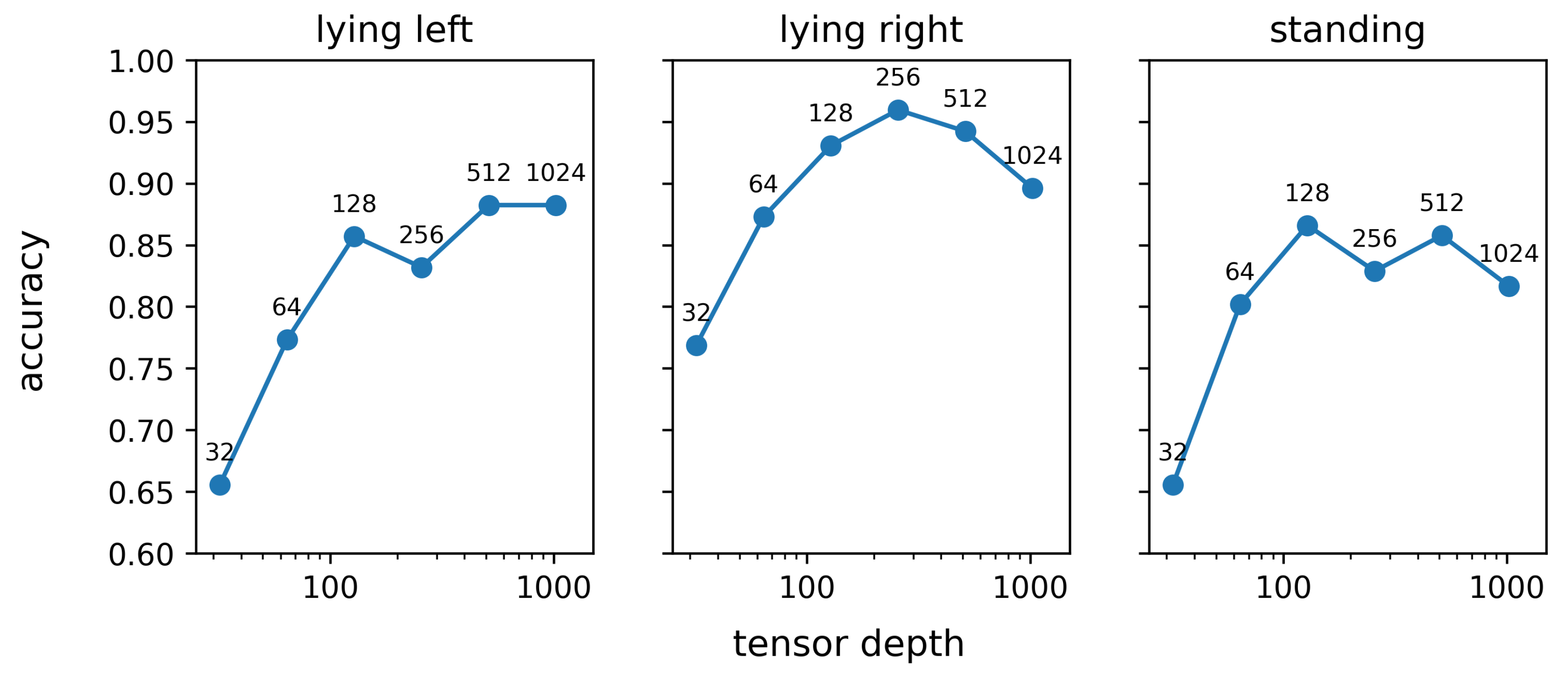 Sensors 25 02971 g011