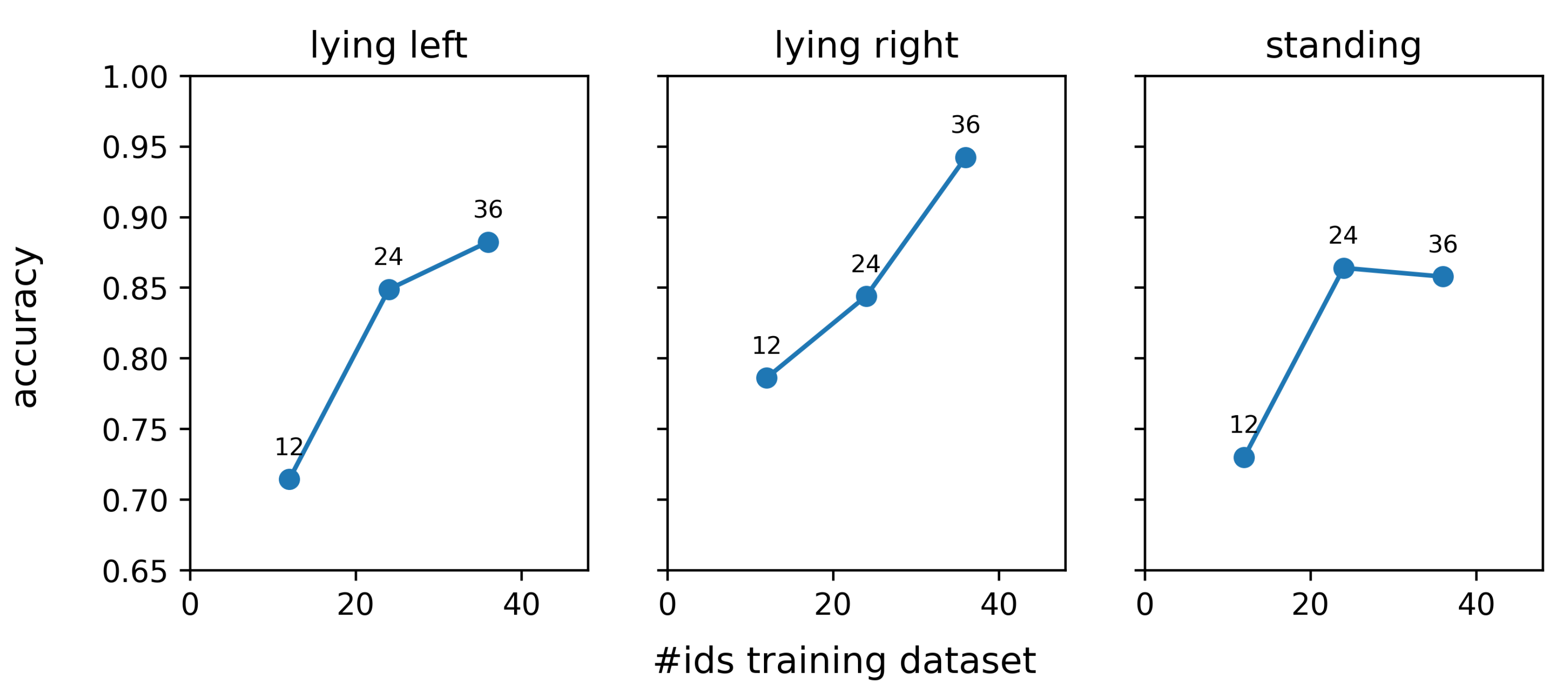 Sensors 25 02971 g013