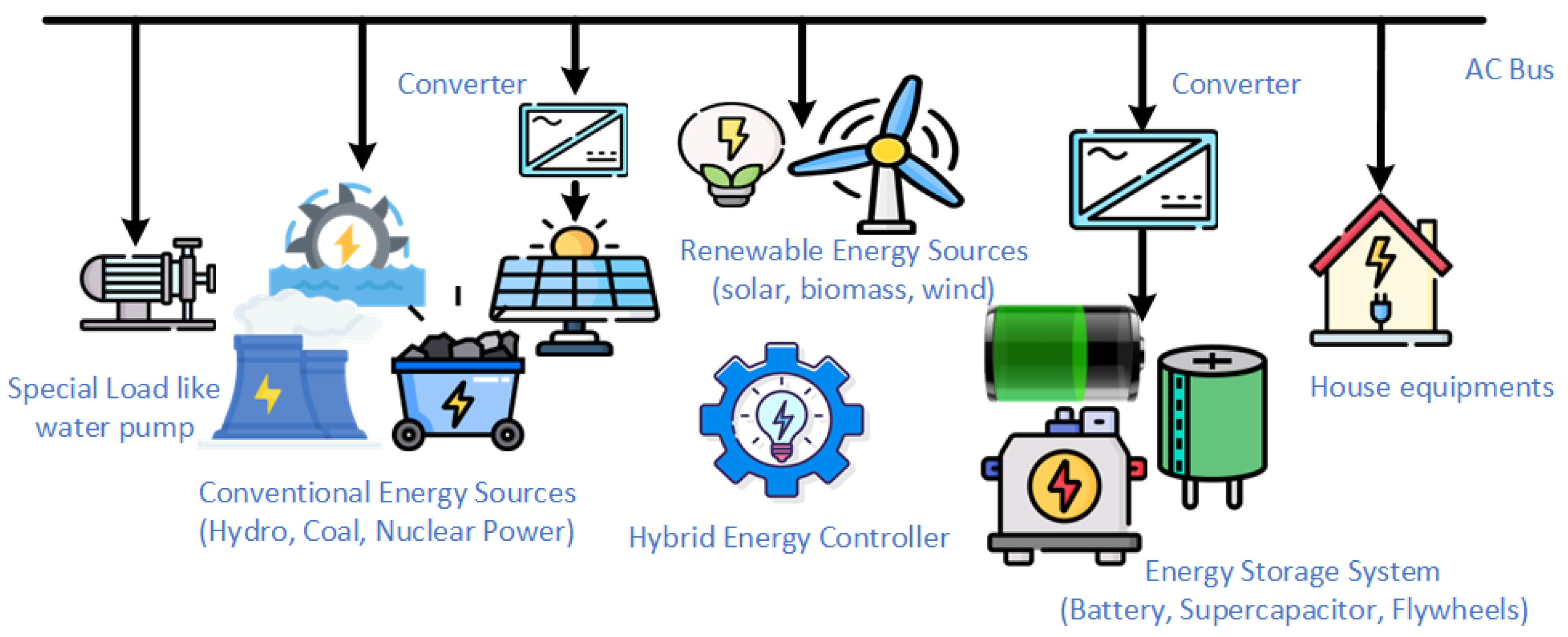 Sensors 25 02974 g001