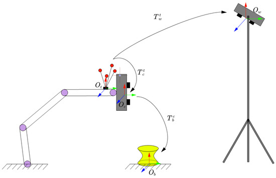 A molecular clock controls periodically driven cell