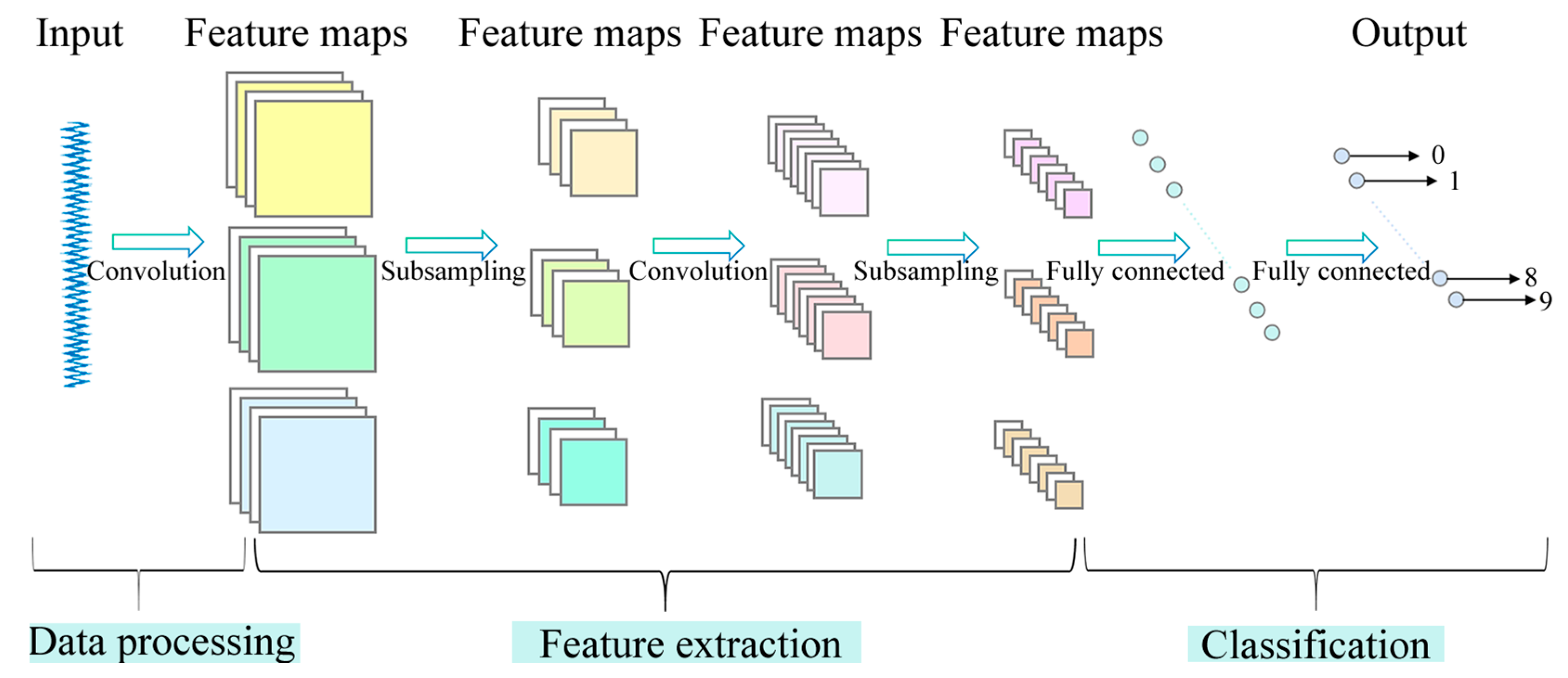 Sensors 25 02978 g001