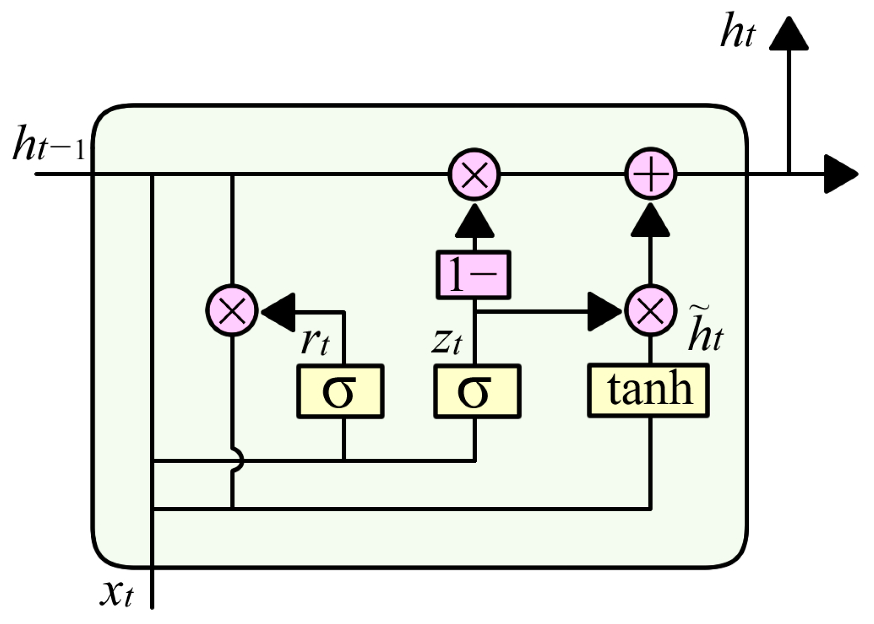 Sensors 25 02978 g002