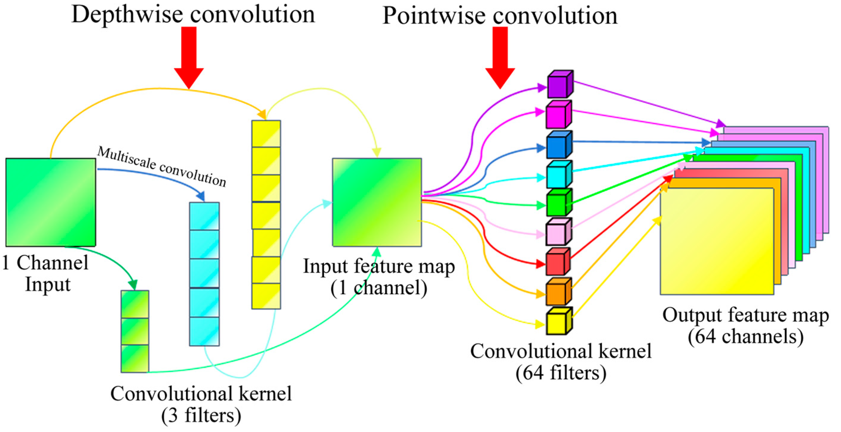 Sensors 25 02978 g003