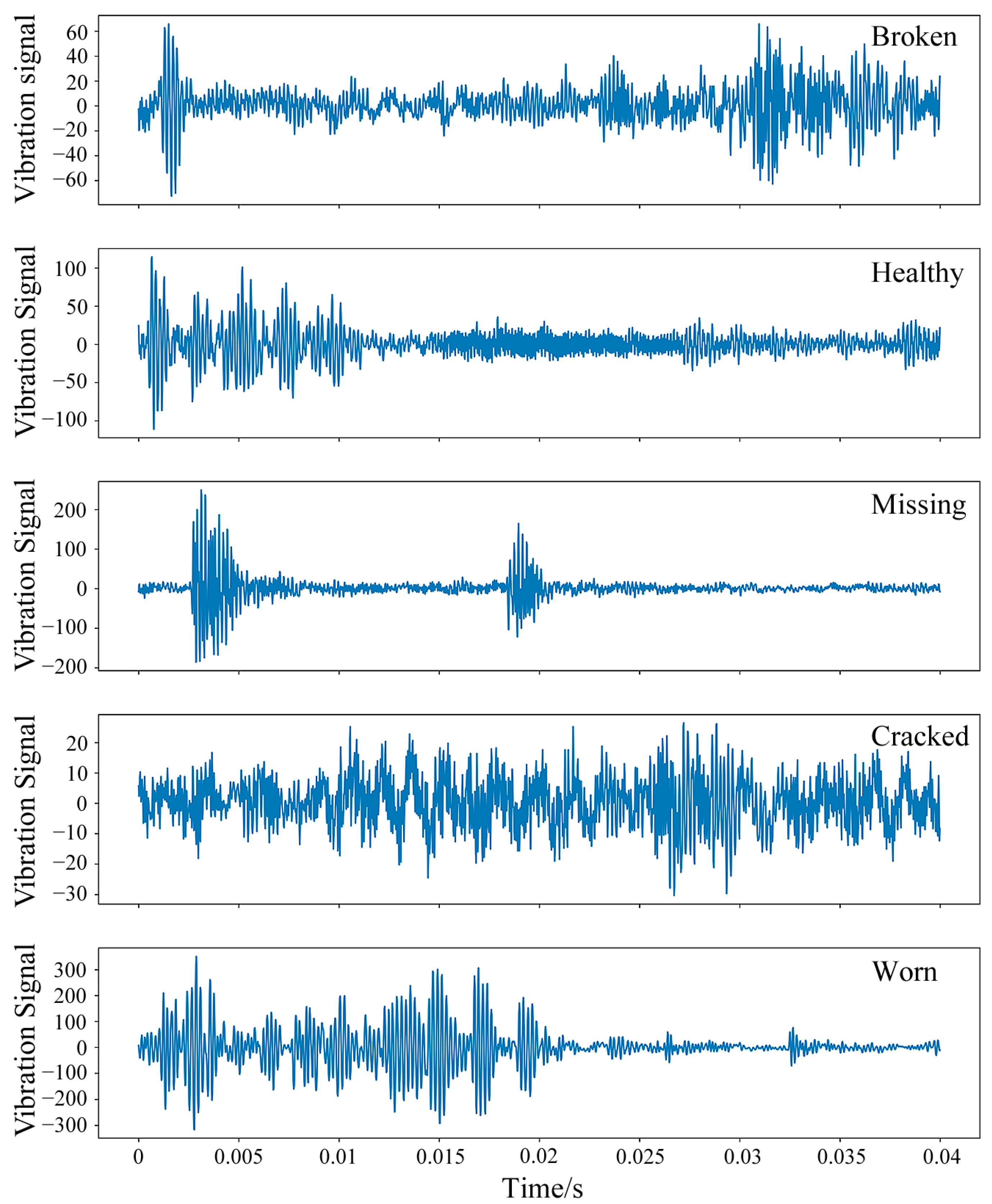 Sensors 25 02978 g007