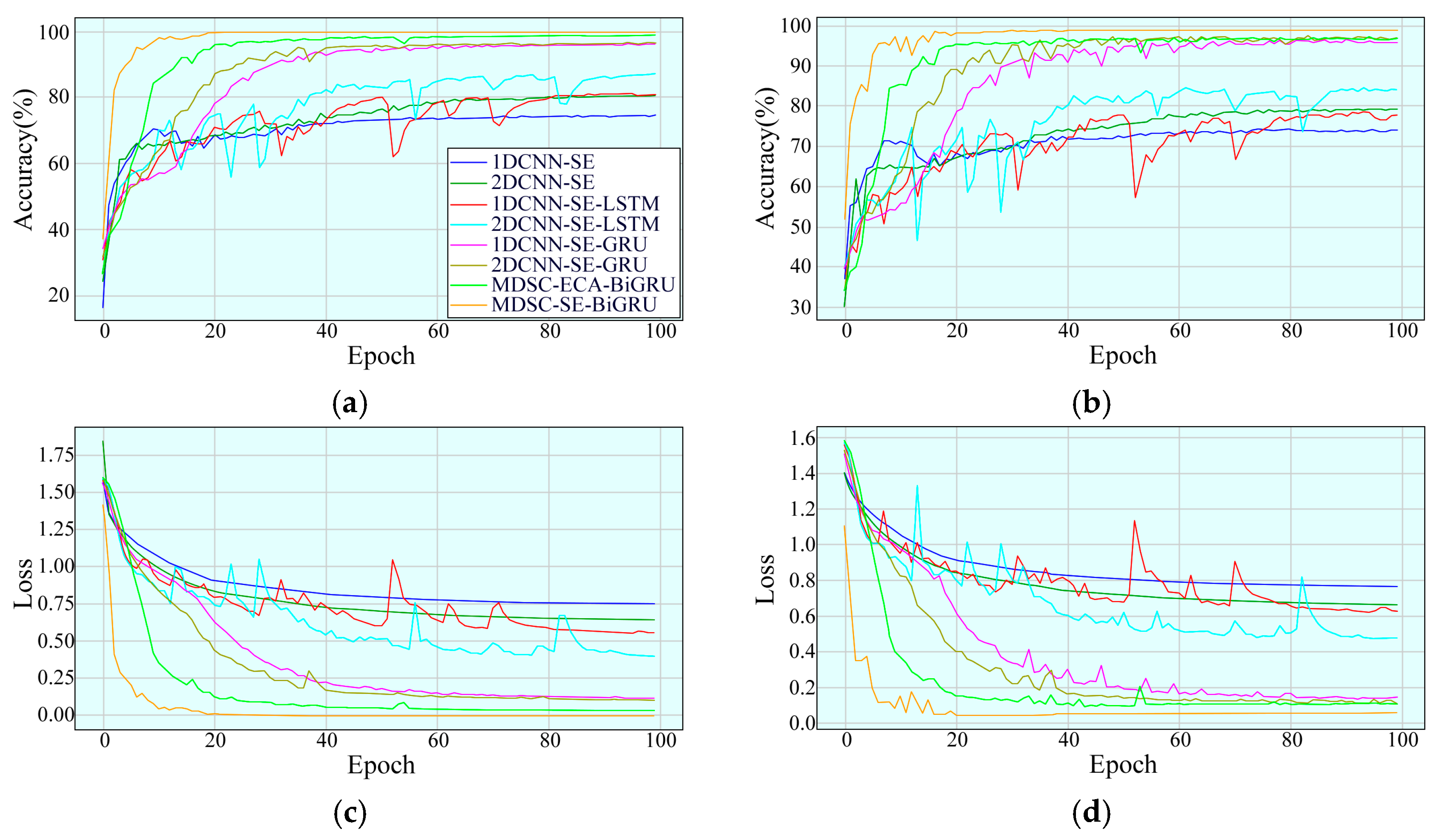 Sensors 25 02978 g009