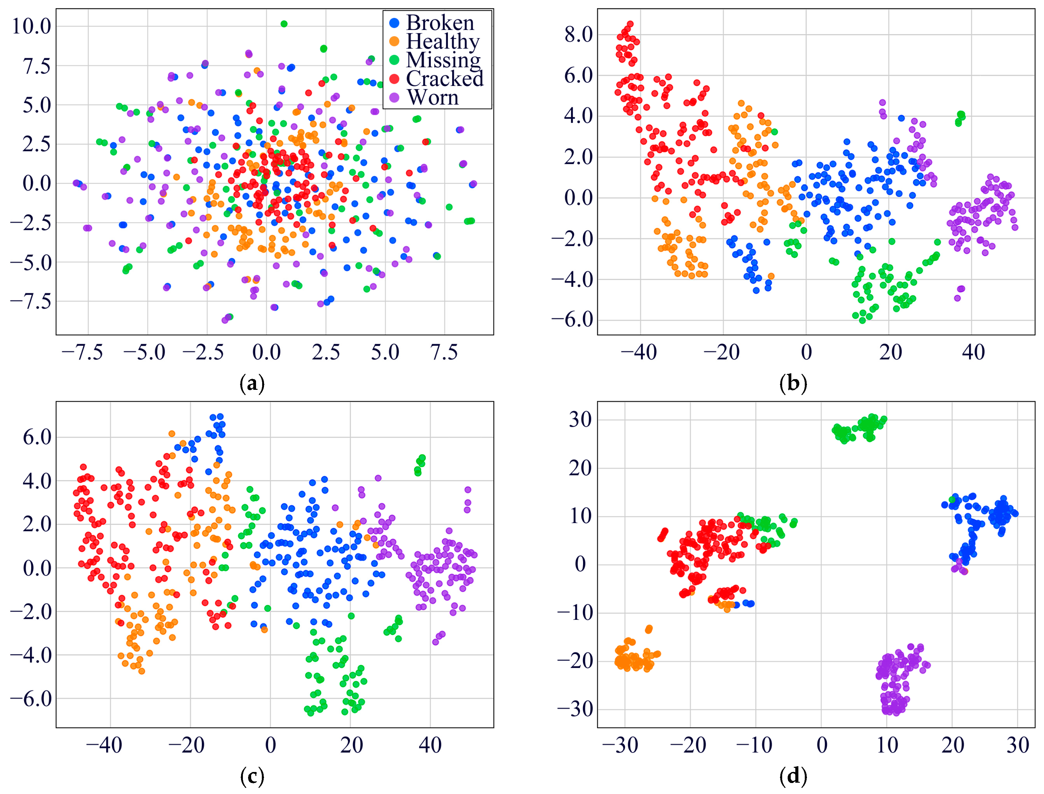 Sensors 25 02978 g010a