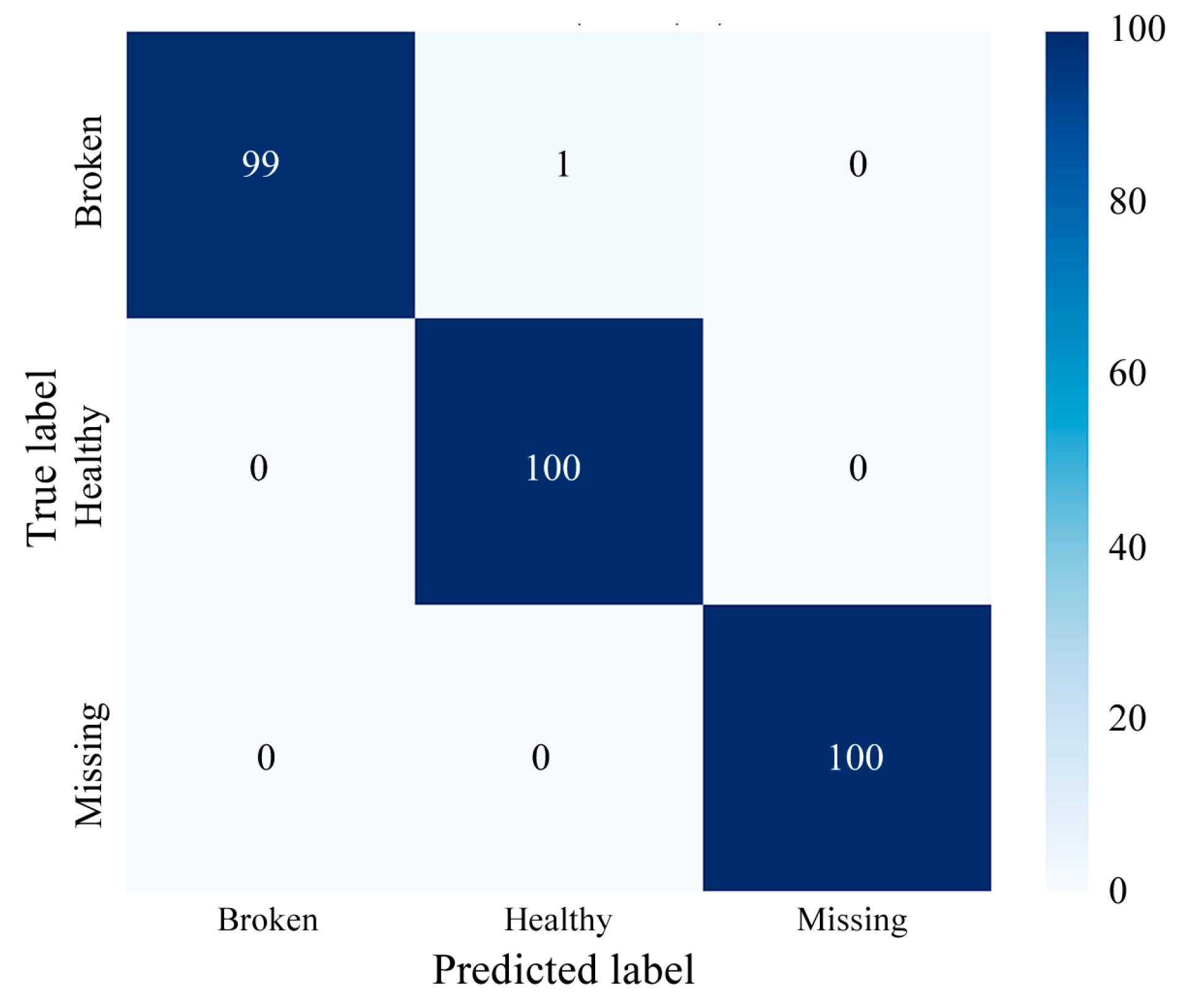 Sensors 25 02978 g015