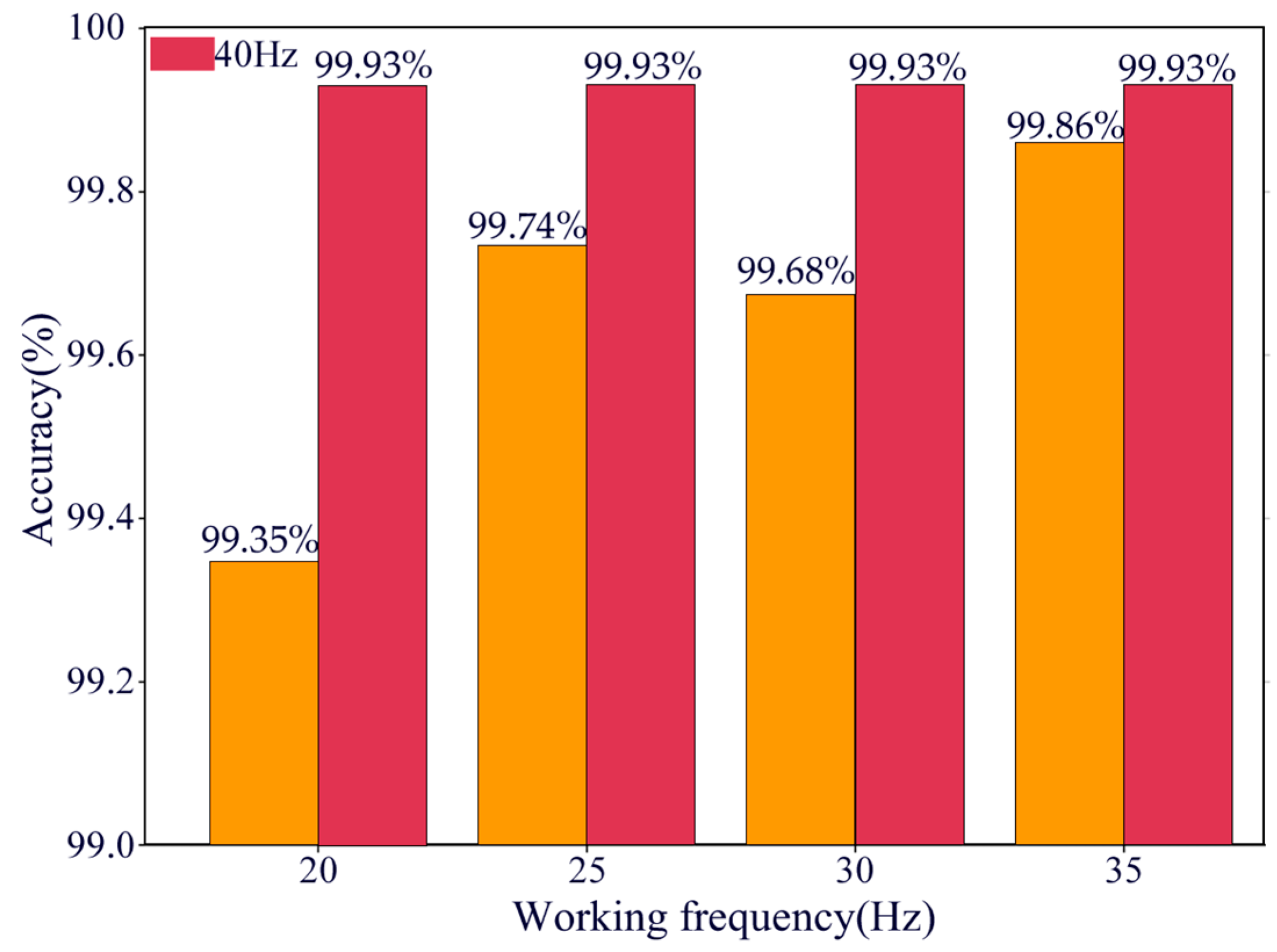 Sensors 25 02978 g017