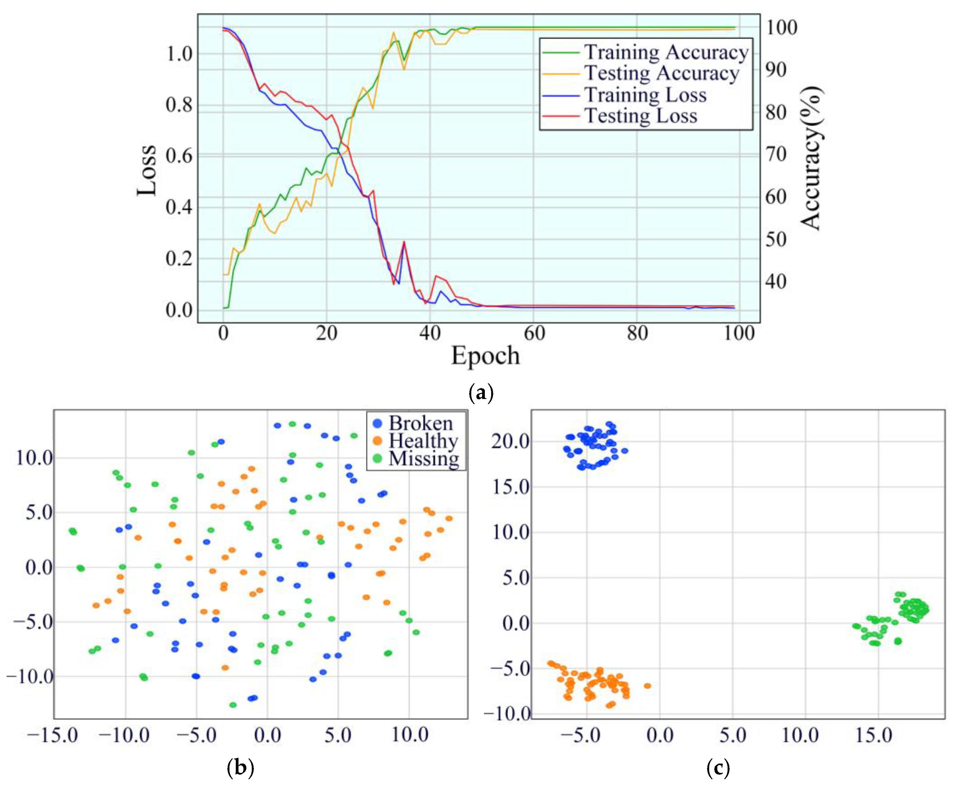 Sensors 25 02978 g018