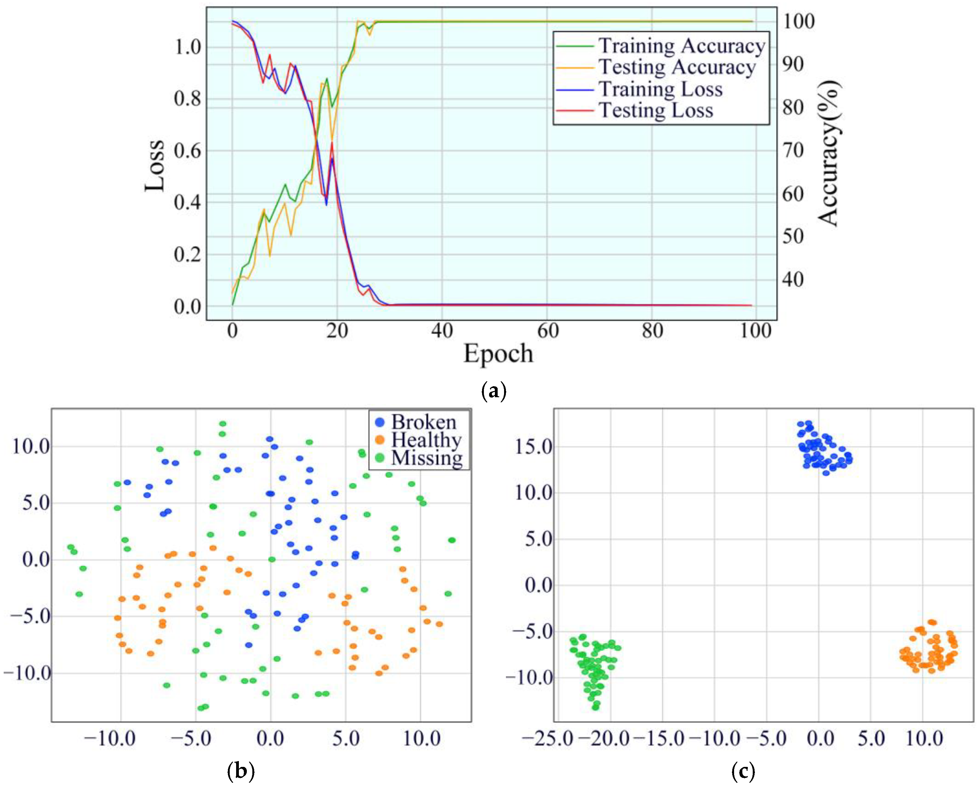 Sensors 25 02978 g022
