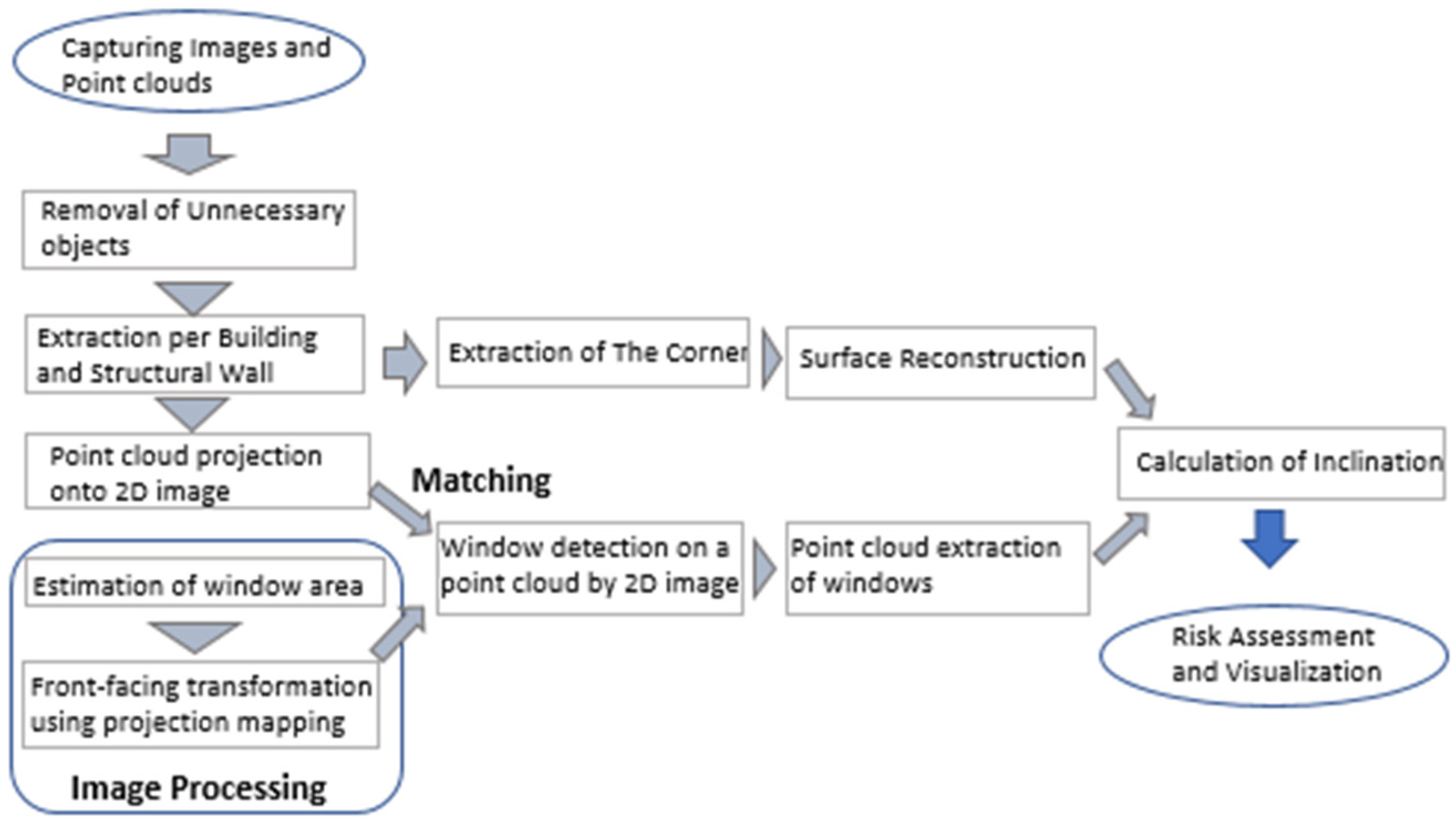 Sensors 25 02979 g004