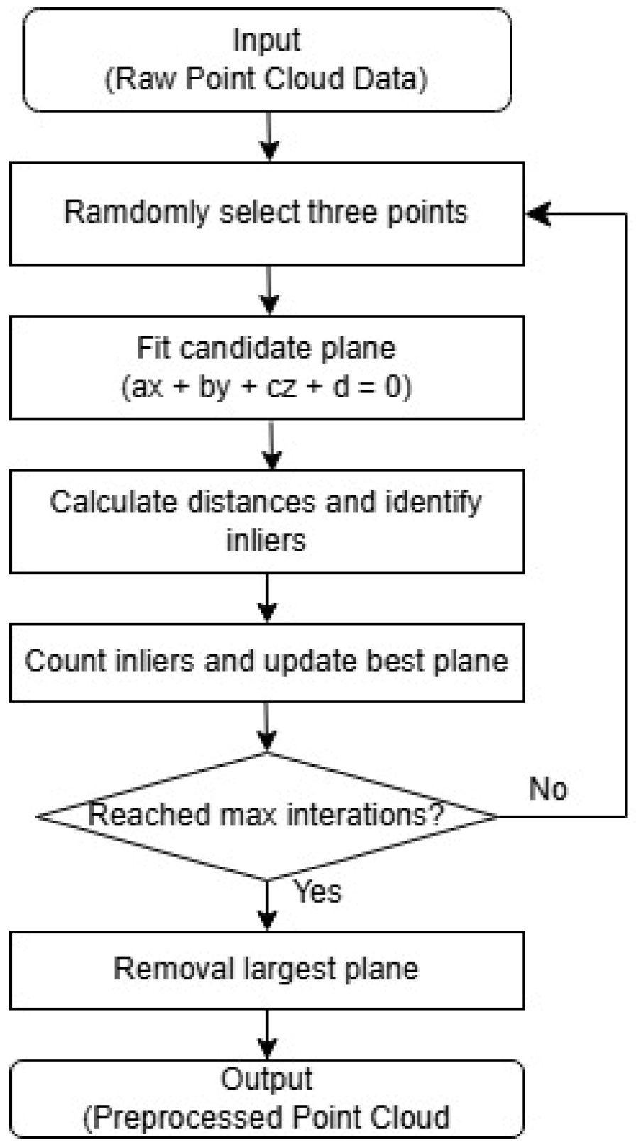 Sensors 25 02979 g005