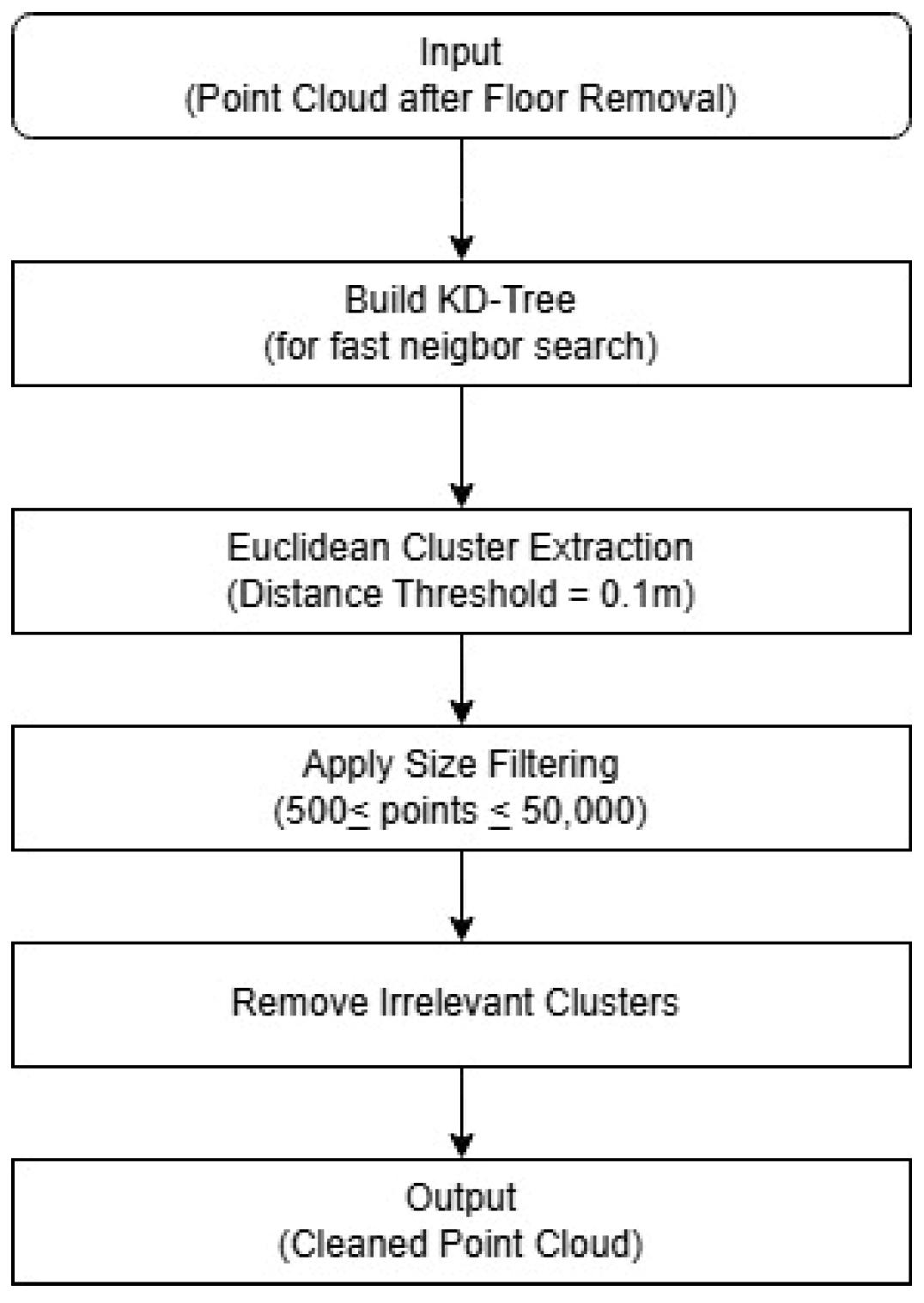 Sensors 25 02979 g006