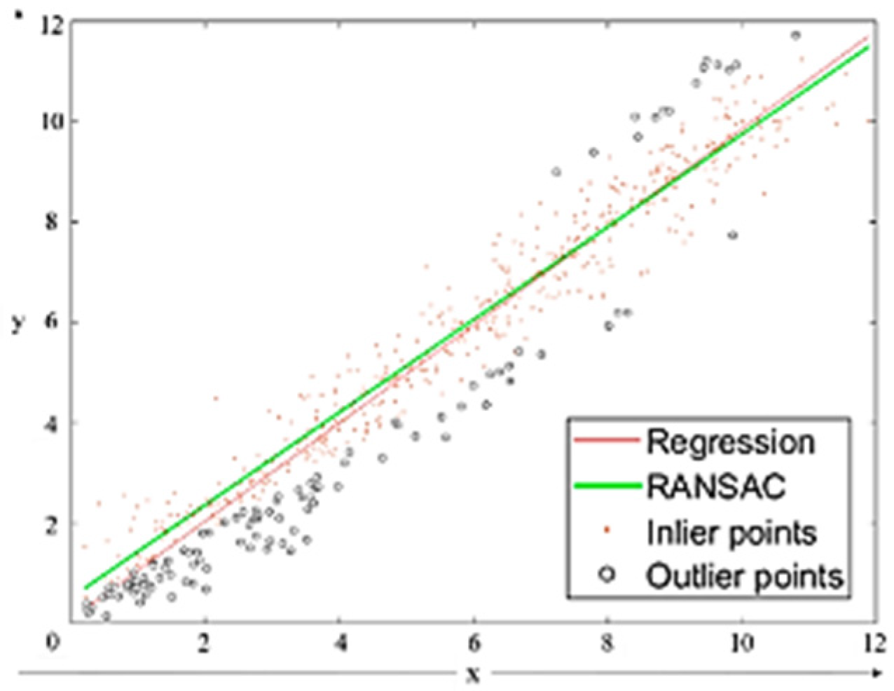 Sensors 25 02979 g010