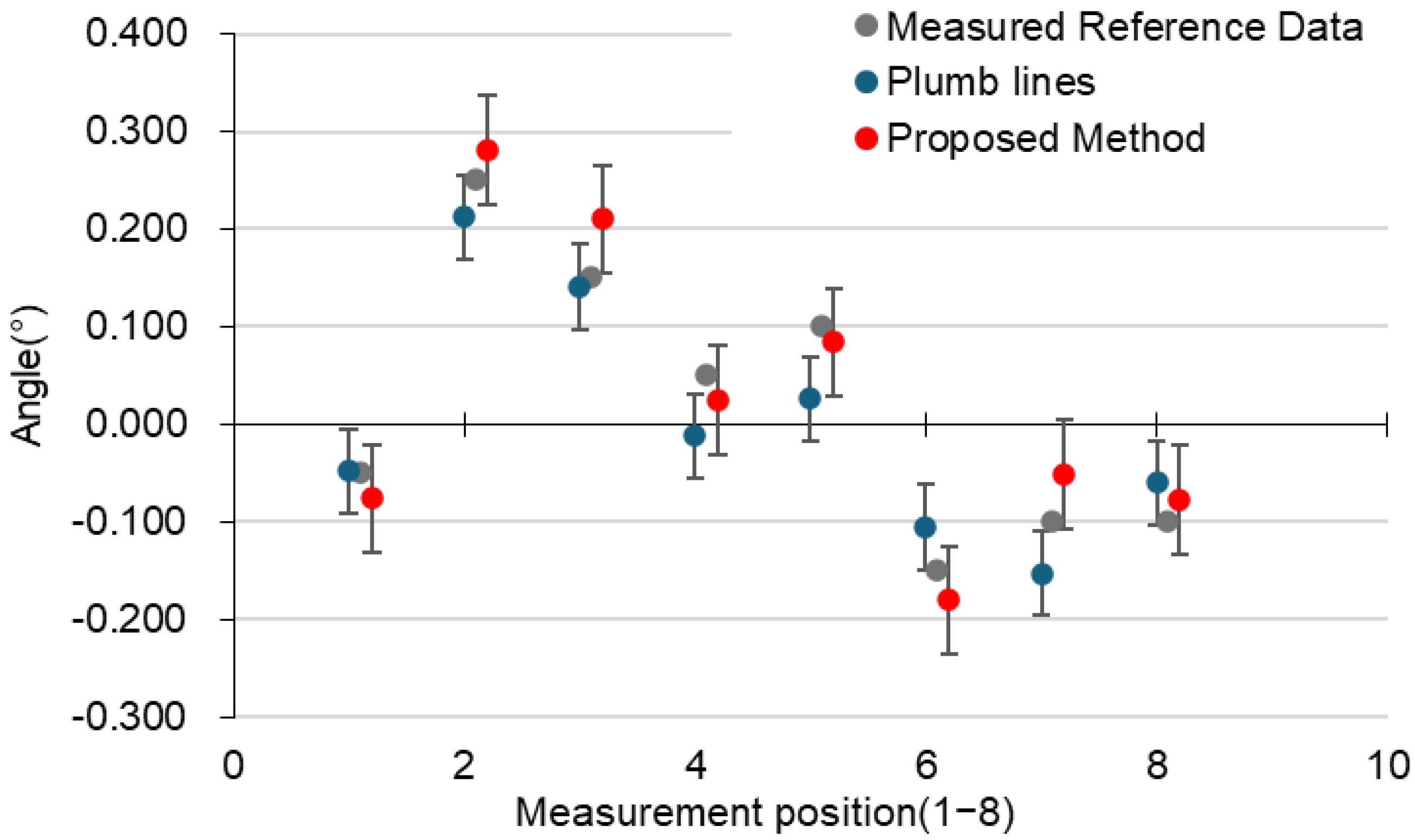 Sensors 25 02979 g021