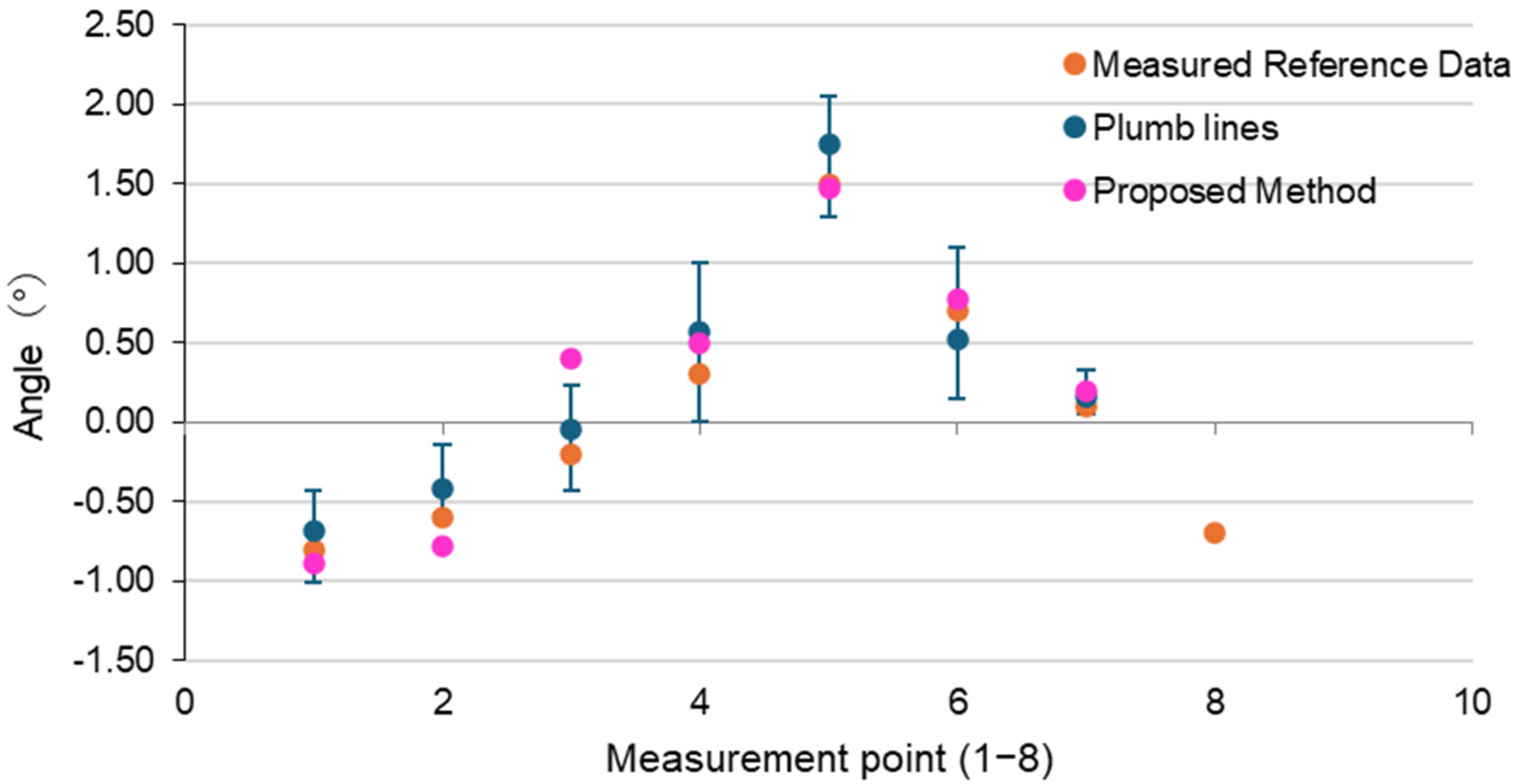 Sensors 25 02979 g023