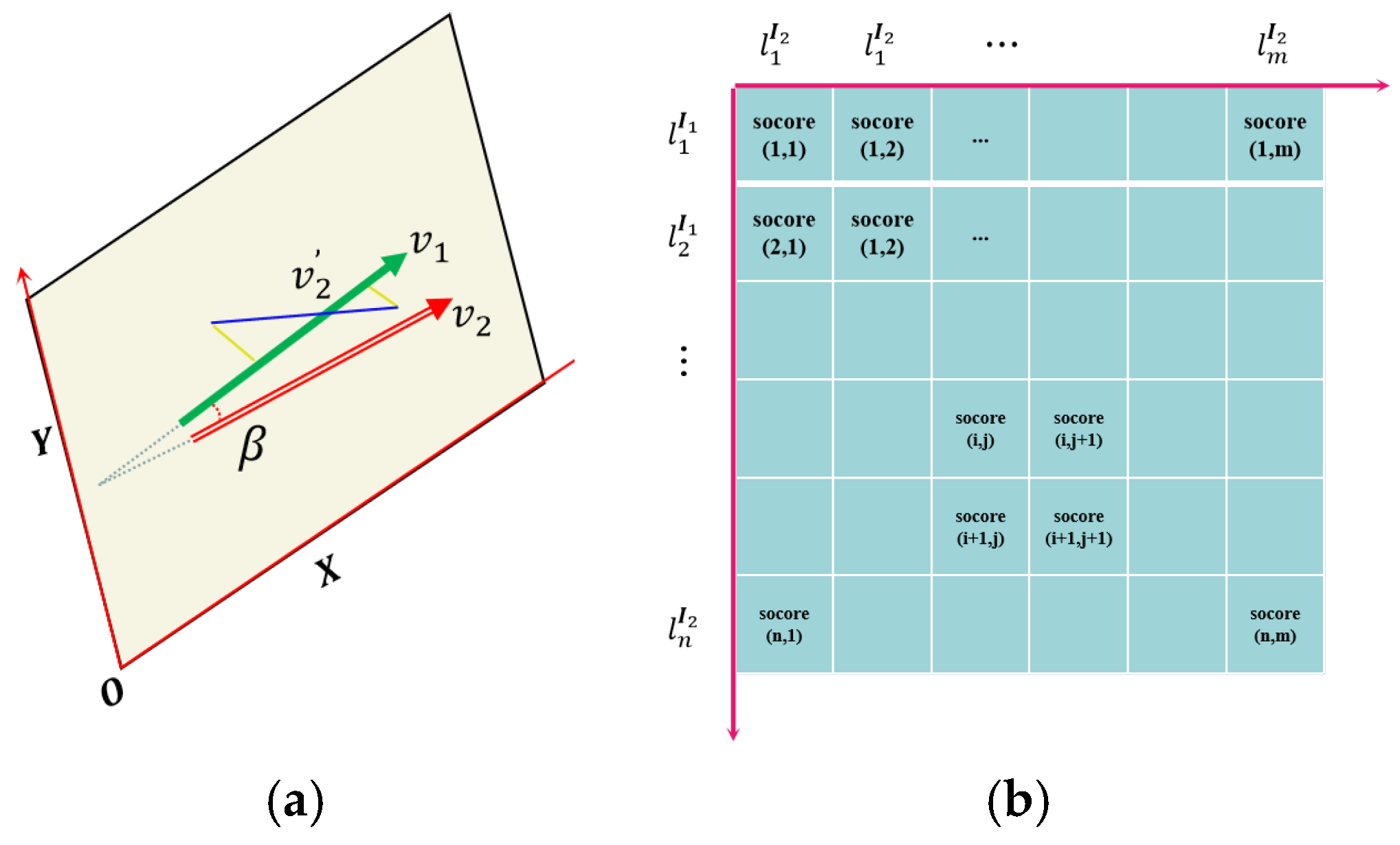 Sensors 25 02980 g003