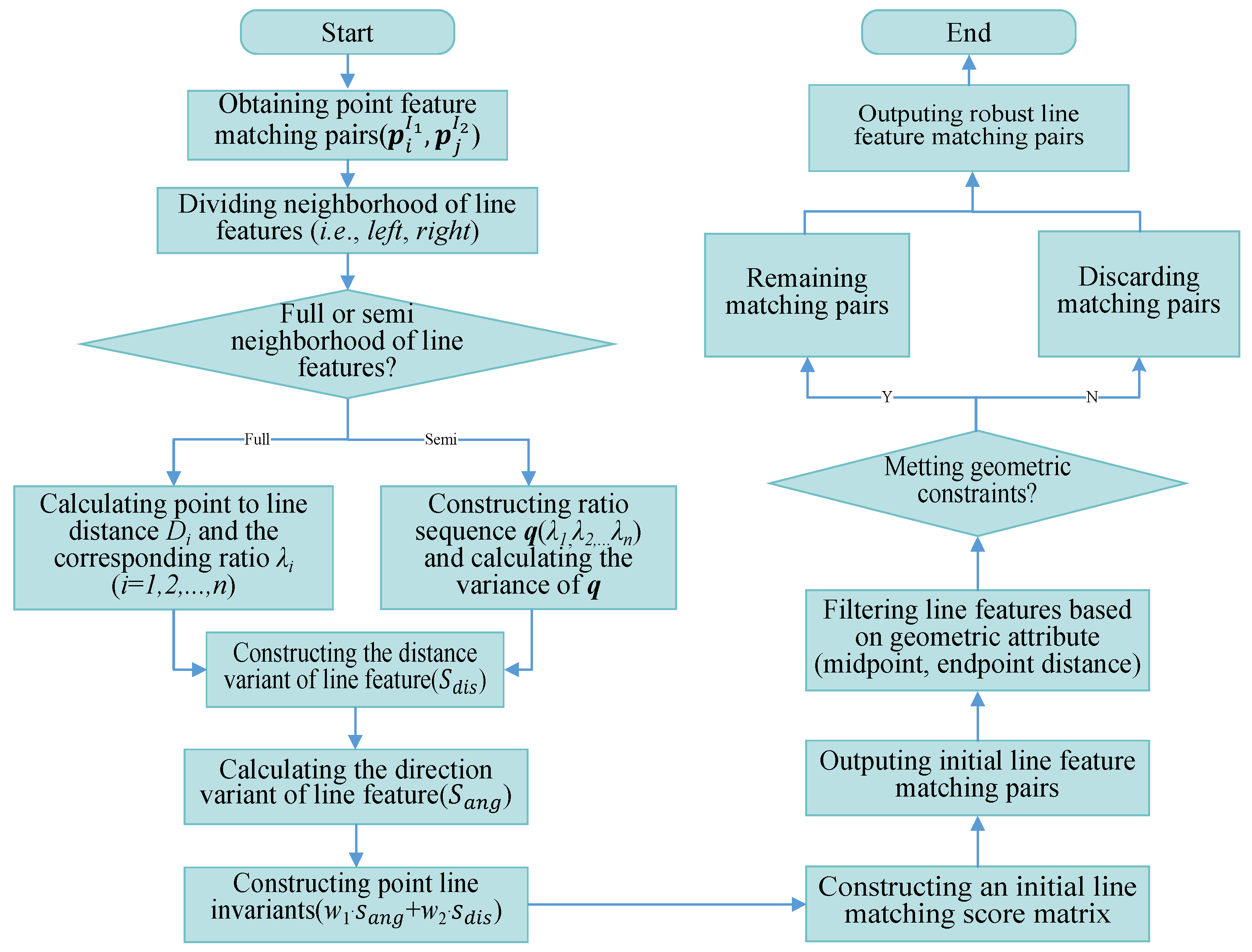 Sensors 25 02980 g005