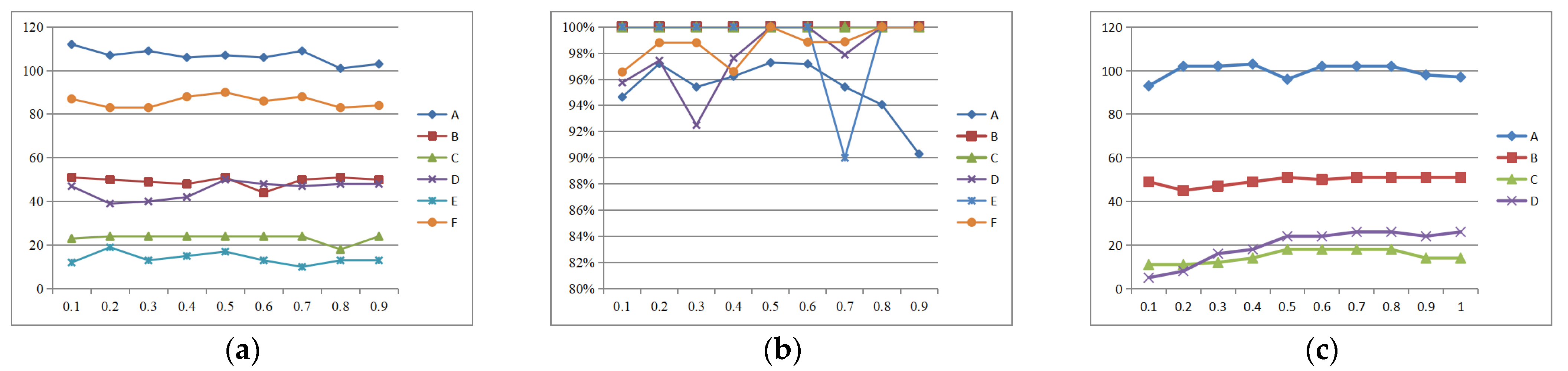 Sensors 25 02980 g007
