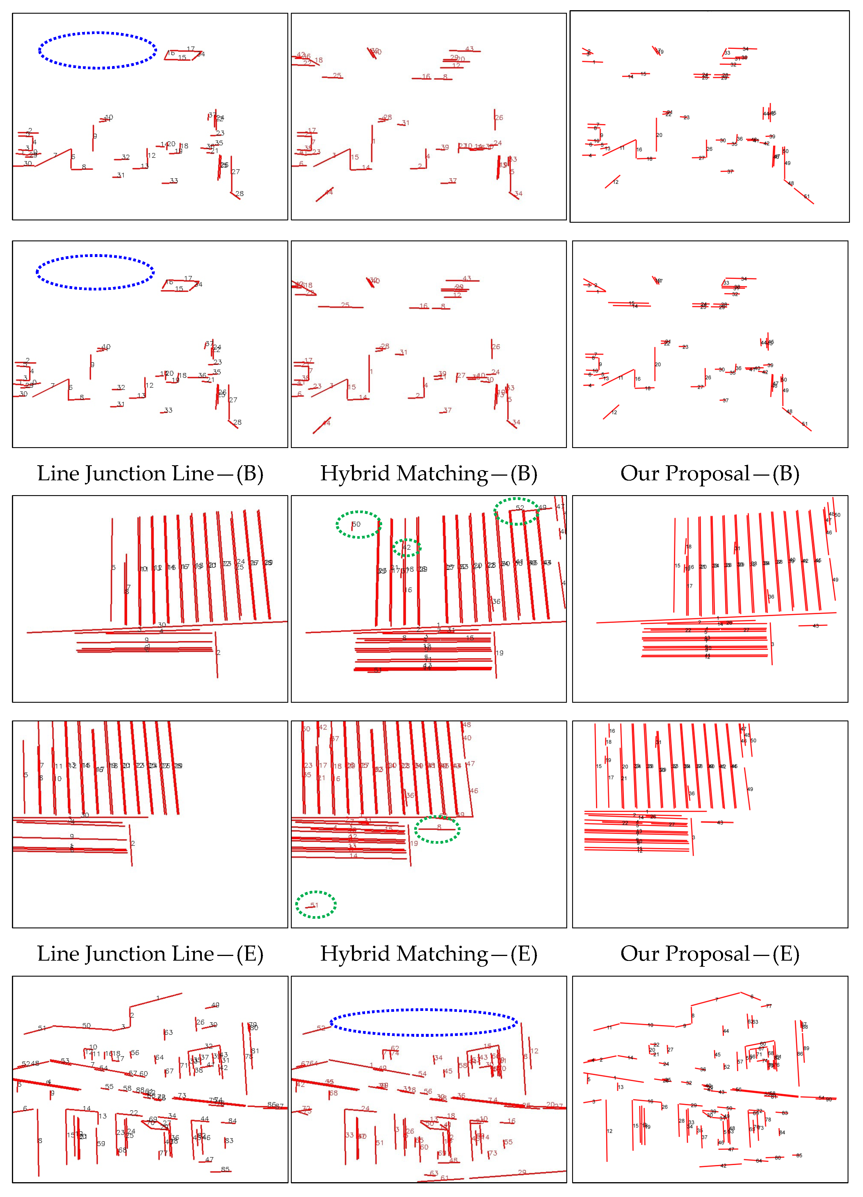 Sensors 25 02980 g008a